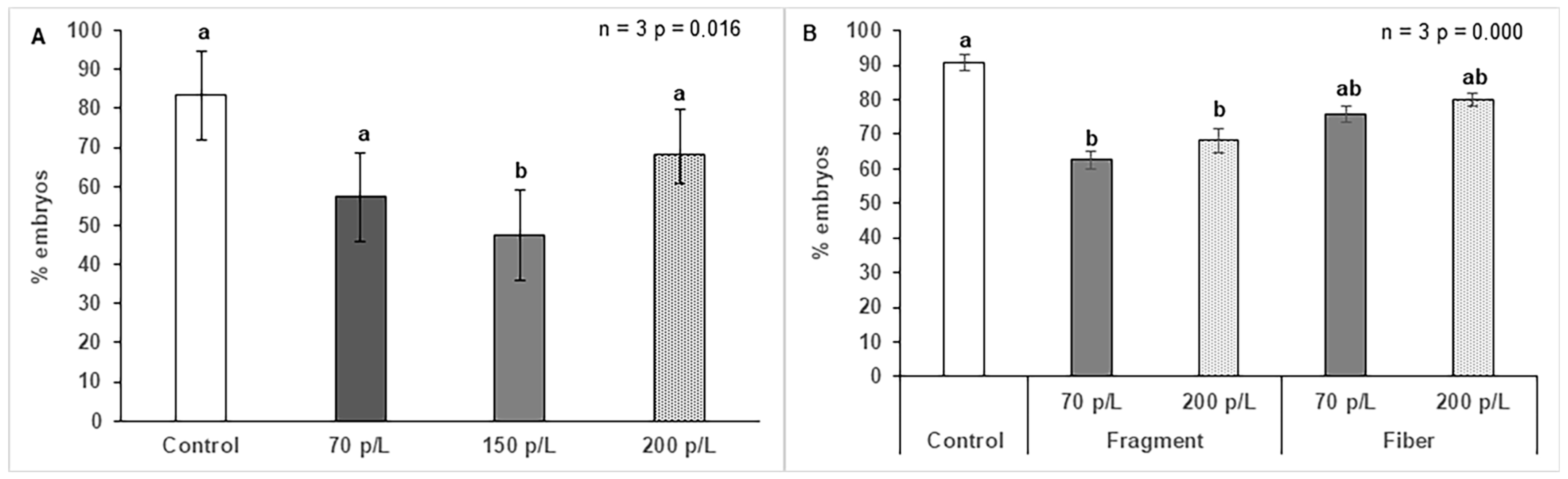 Diversity 17 00468 g004