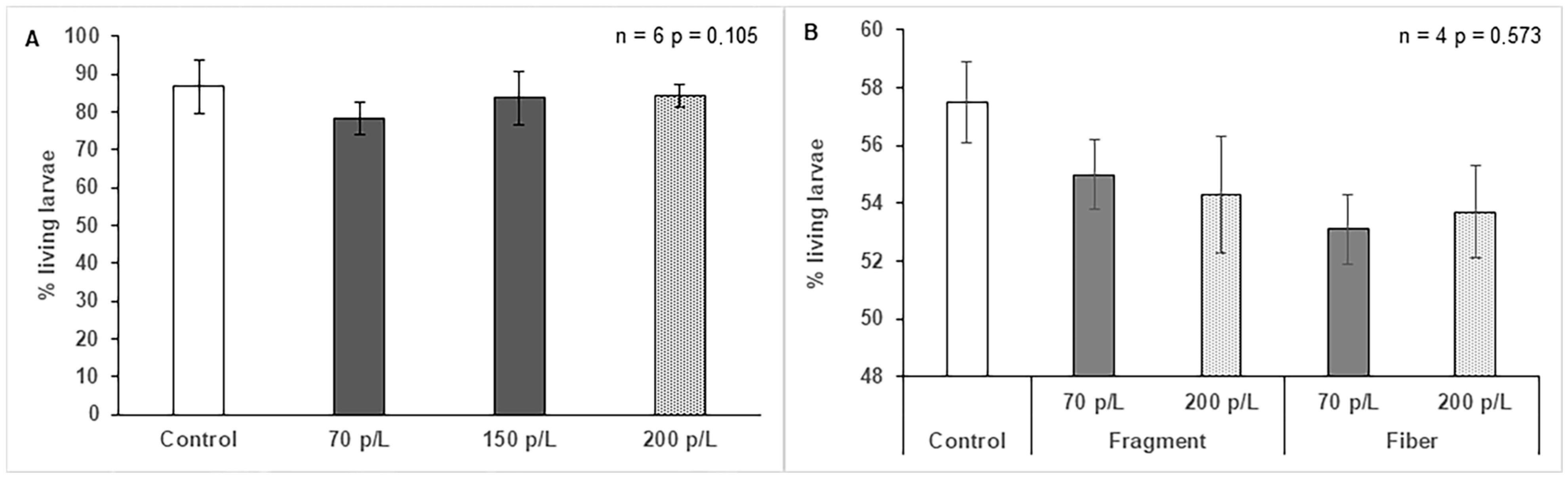 Diversity 17 00468 g005