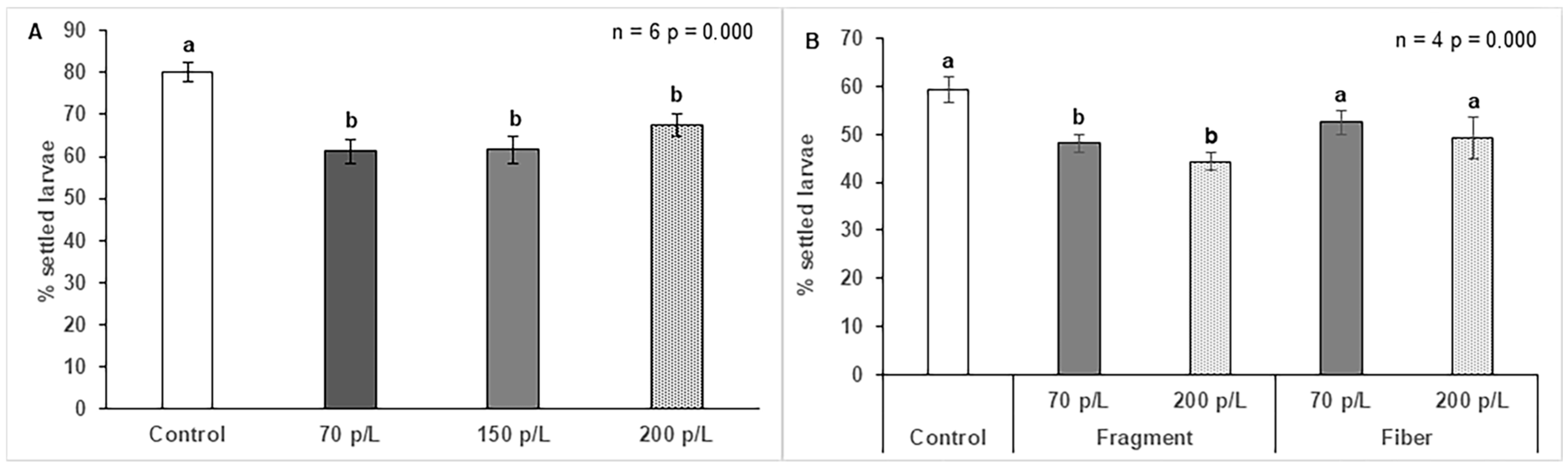 Diversity 17 00468 g006