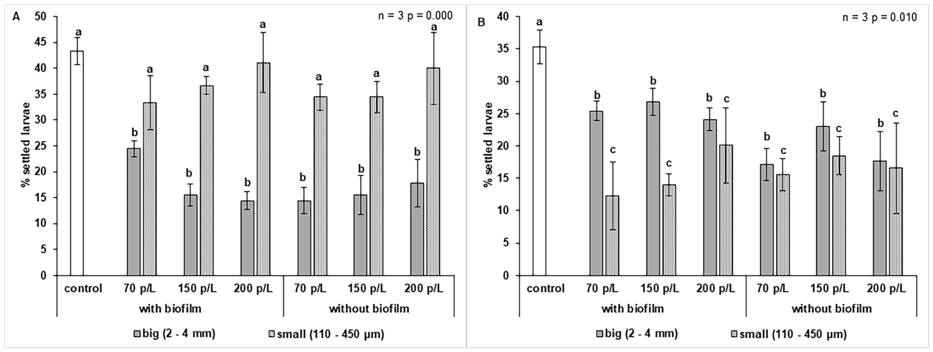 Diversity 17 00468 g008