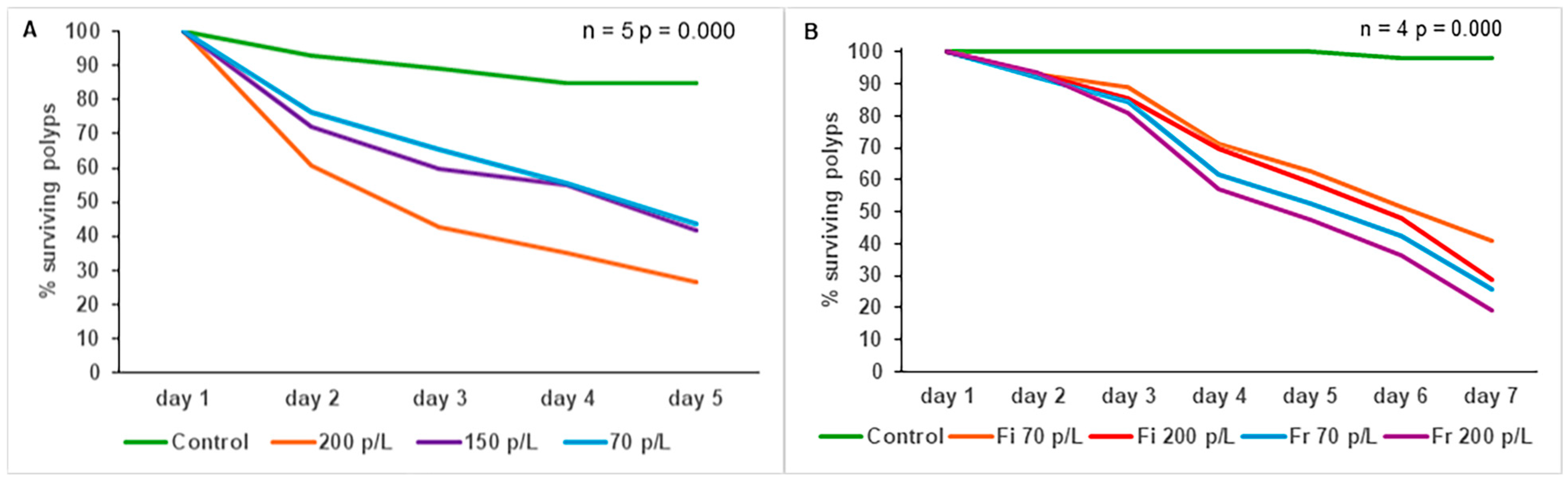 Diversity 17 00468 g009