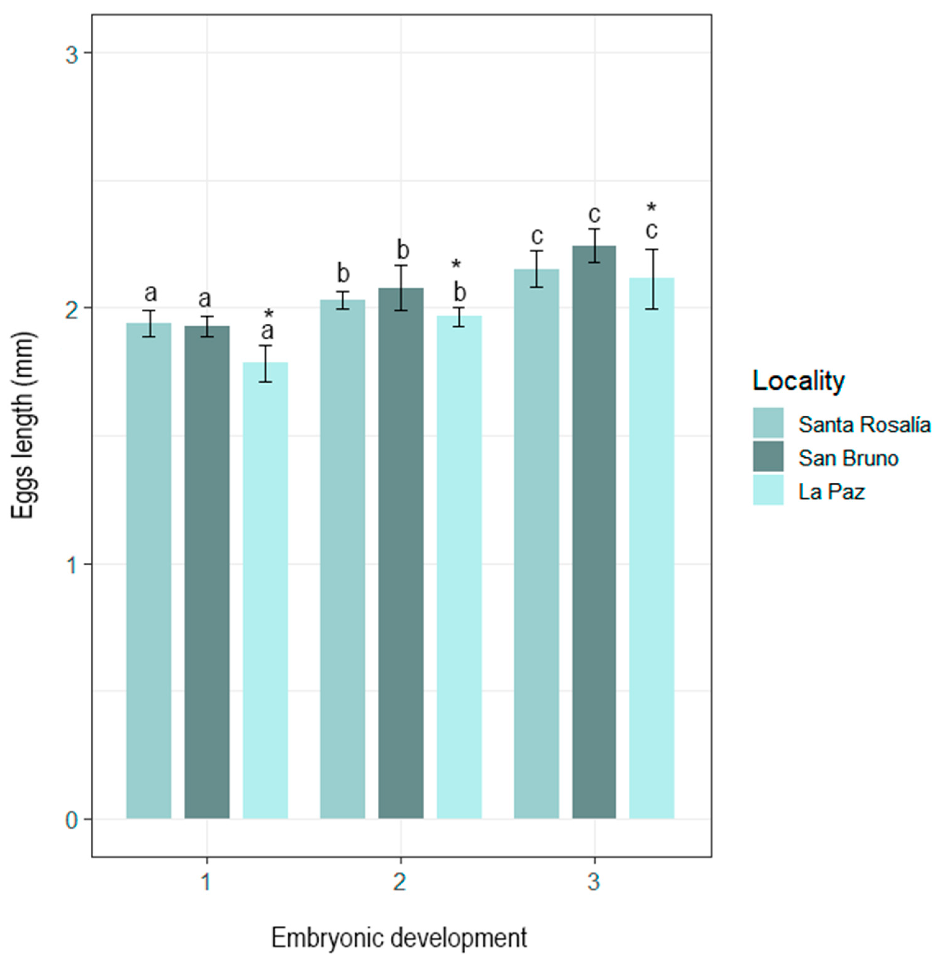 Diversity 17 00470 g003