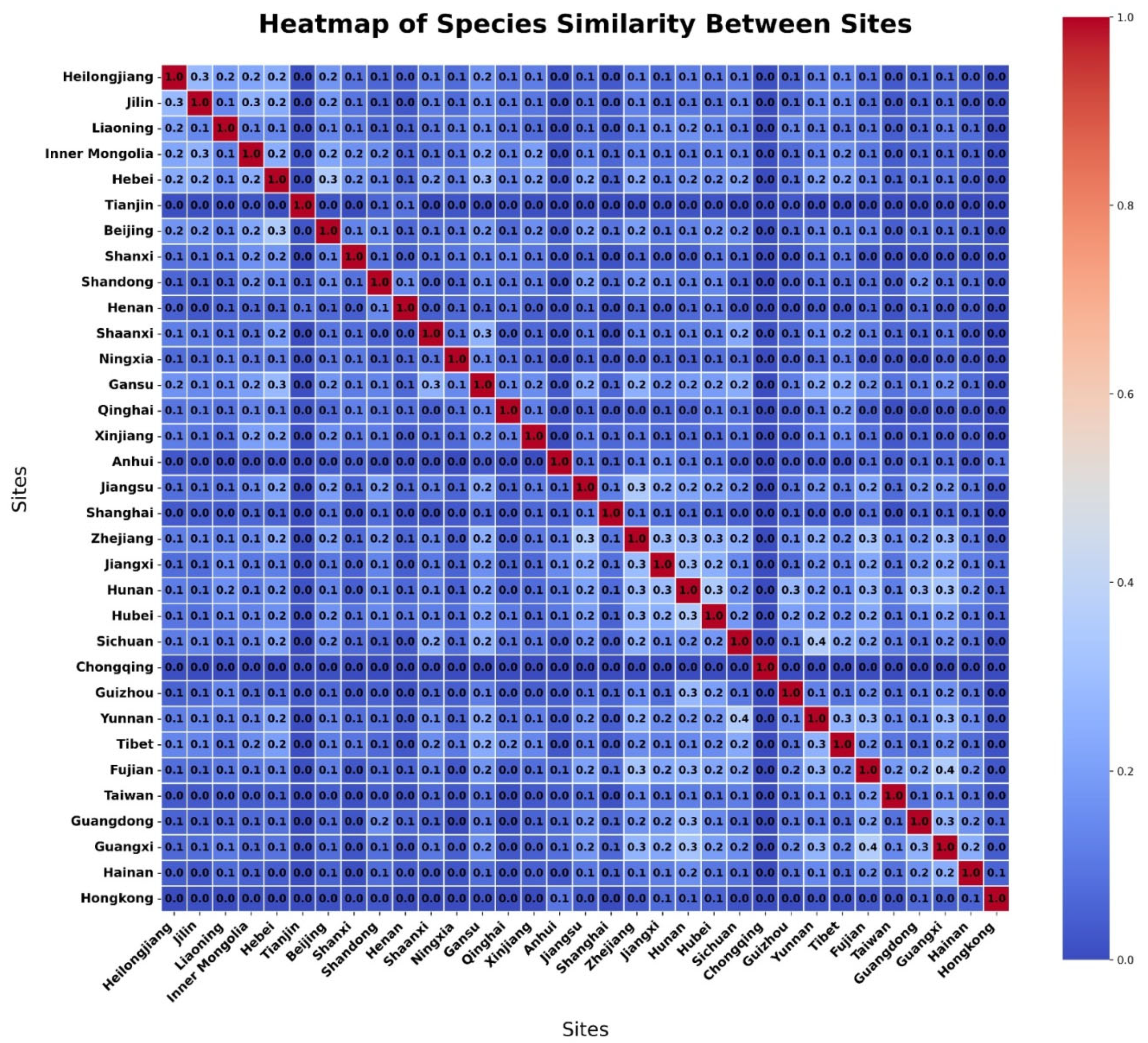 Diversity 17 00471 g002