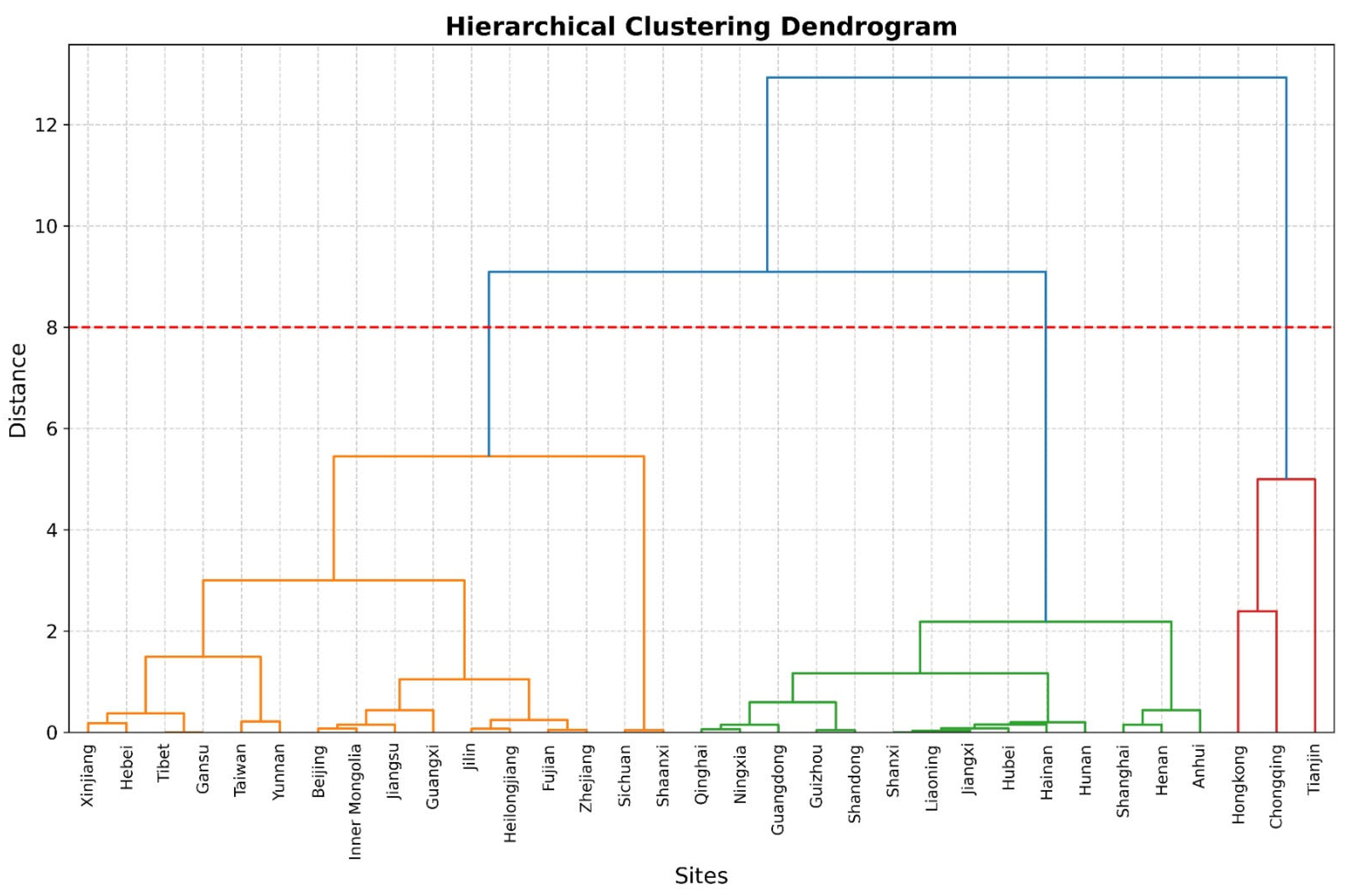 Diversity 17 00471 g004