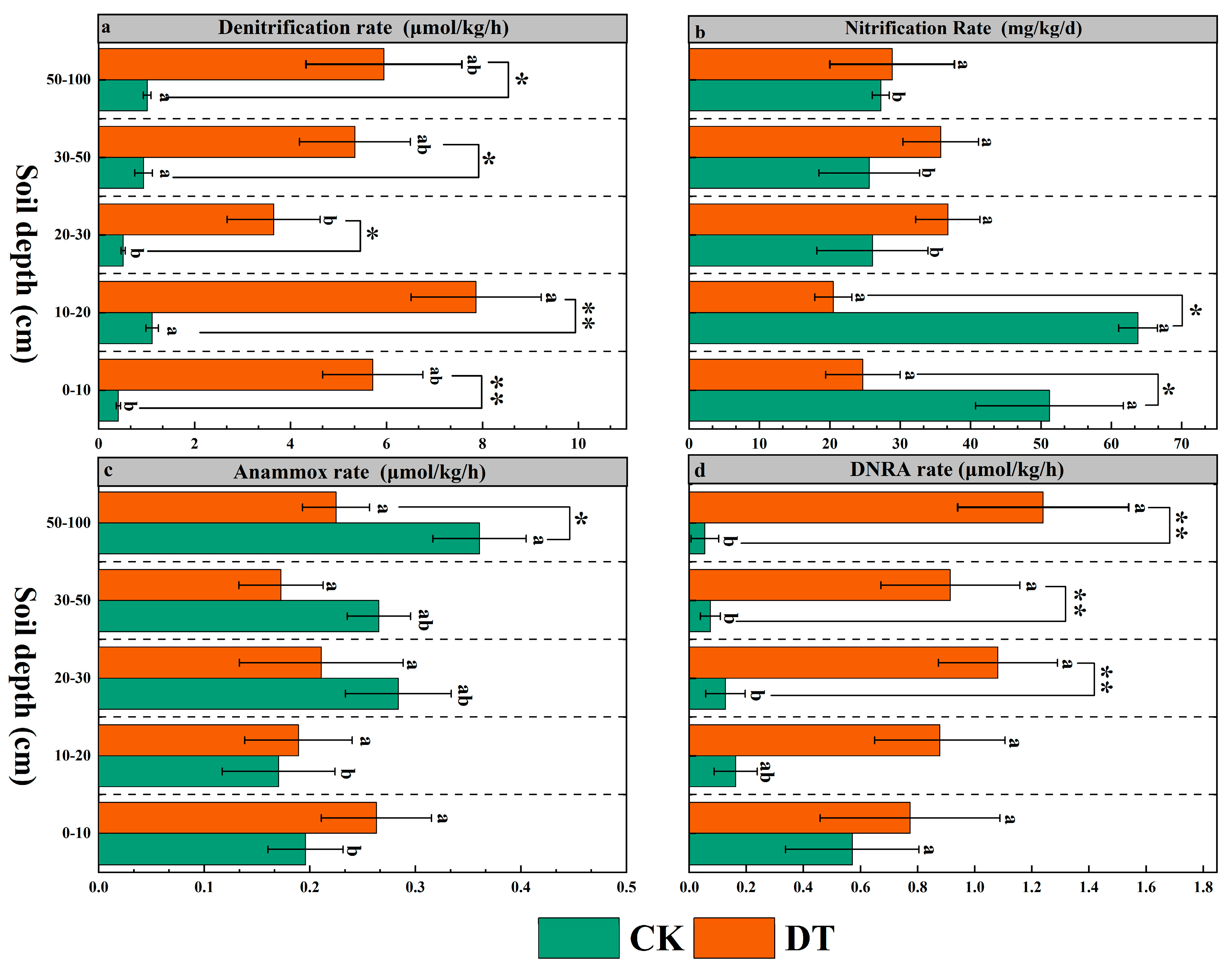 Diversity 17 00473 g003