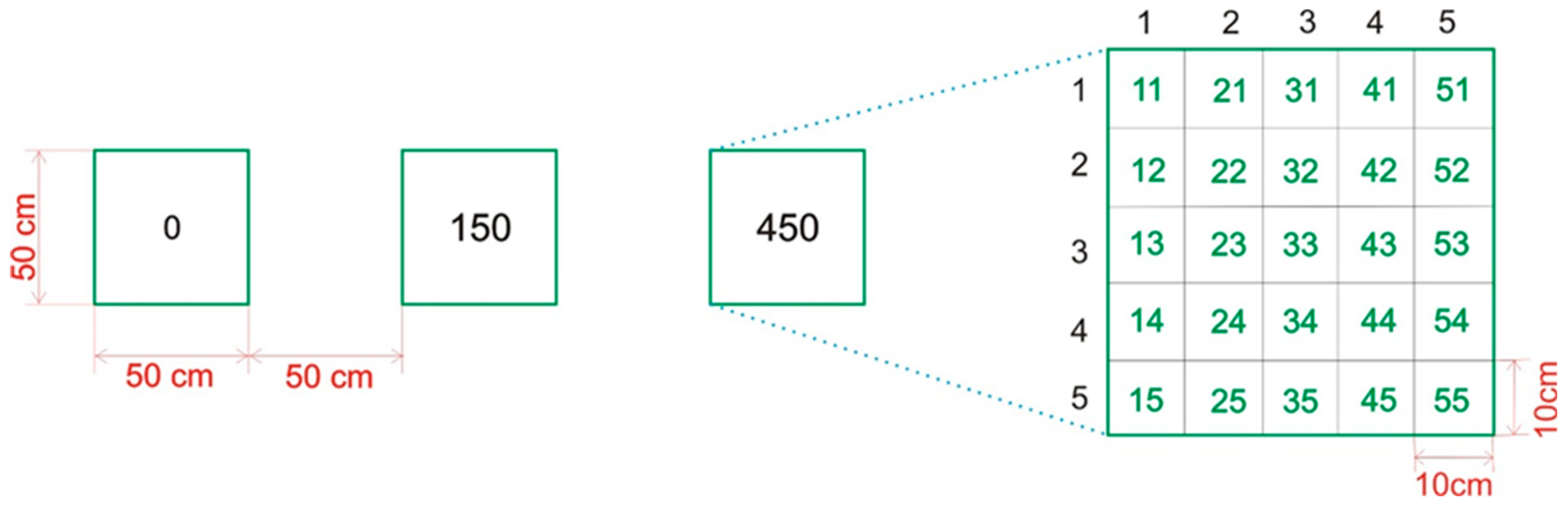 Diversity 17 00474 g002 Diversity 17 00474 g002