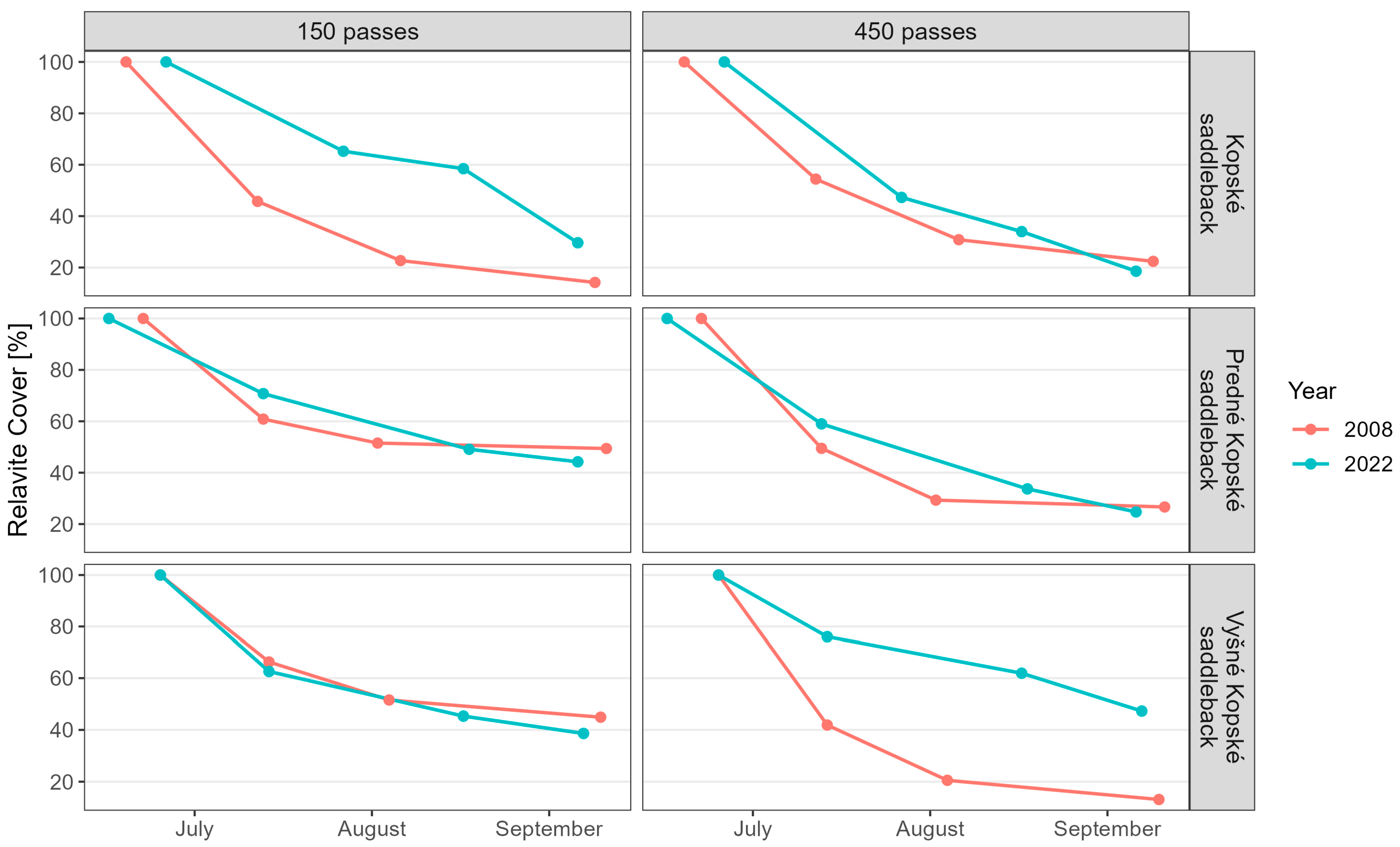 Diversity 17 00474 g003 Diversity 17 00474 g003