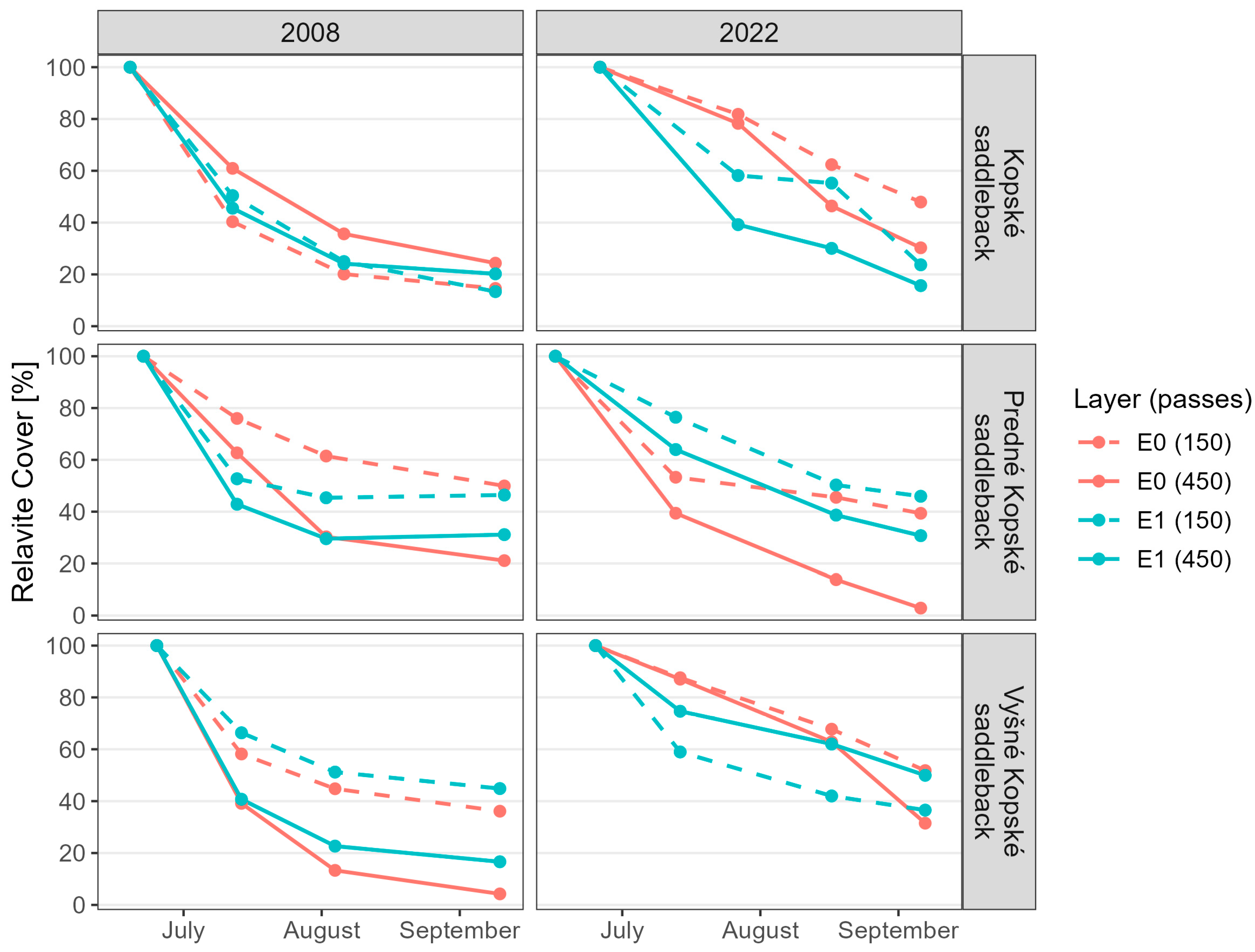 Diversity 17 00474 g004 Diversity 17 00474 g004