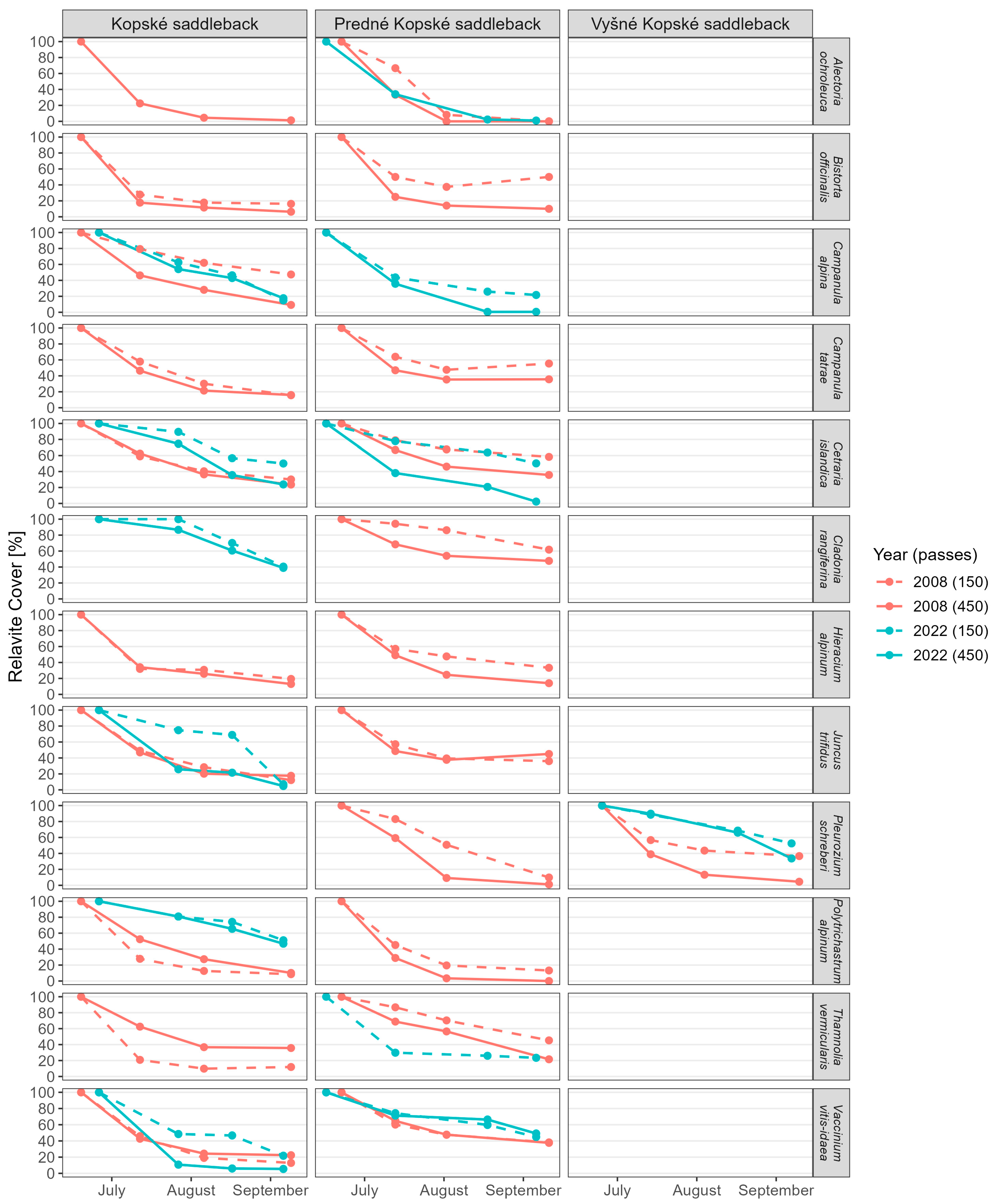 Diversity 17 00474 g005 Diversity 17 00474 g005
