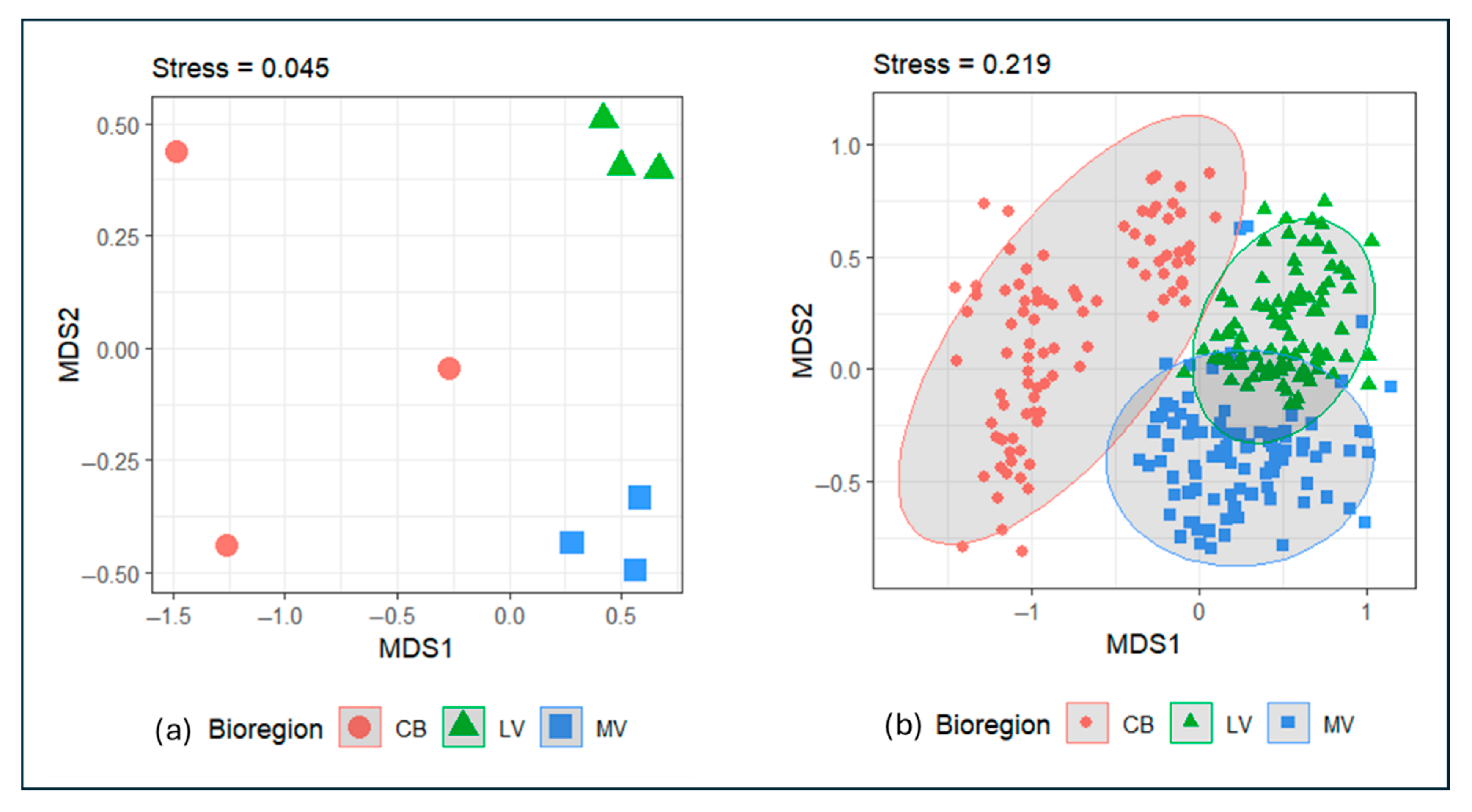 Diversity 17 00475 g002 Diversity 17 00475 g002