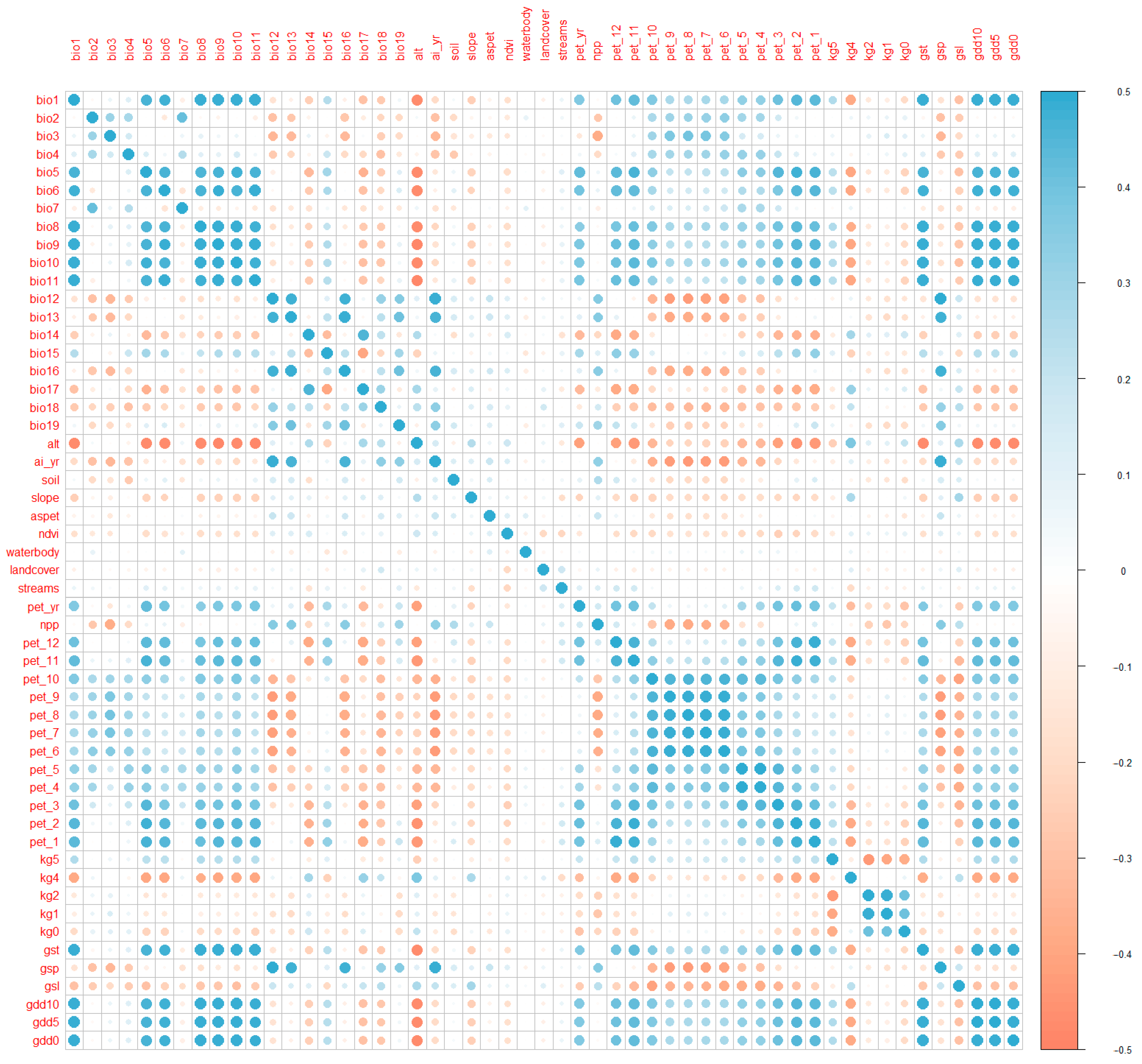 Diversity 17 00476 g002