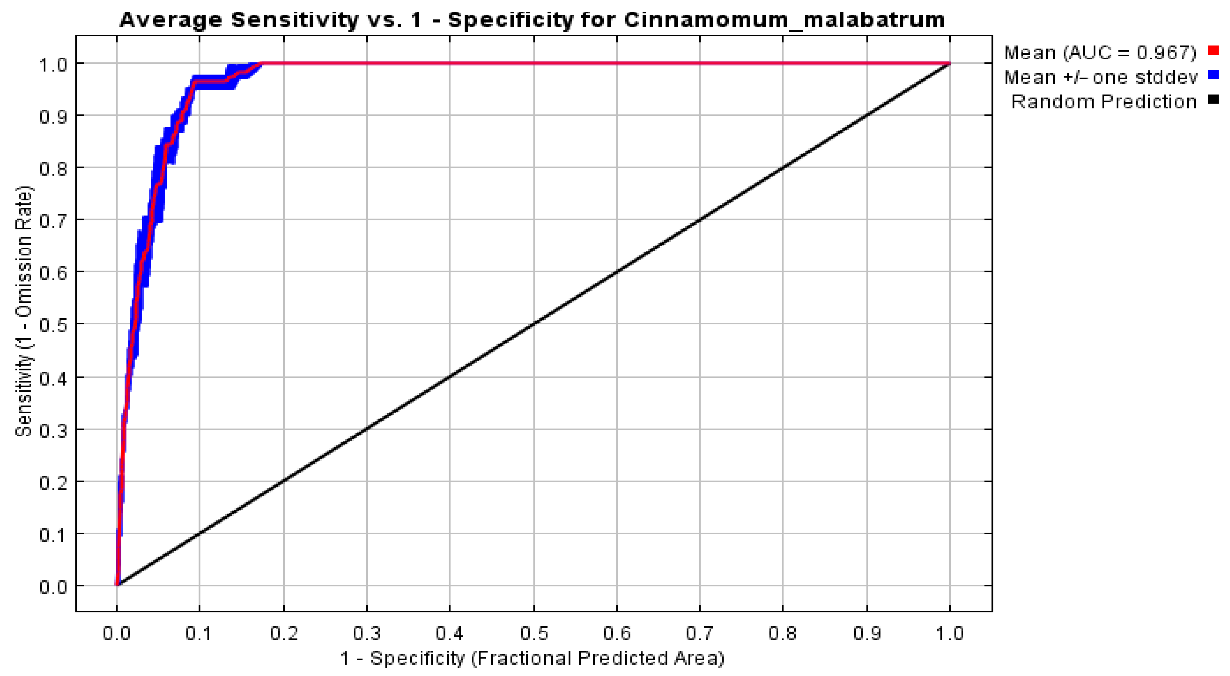 Diversity 17 00476 g003