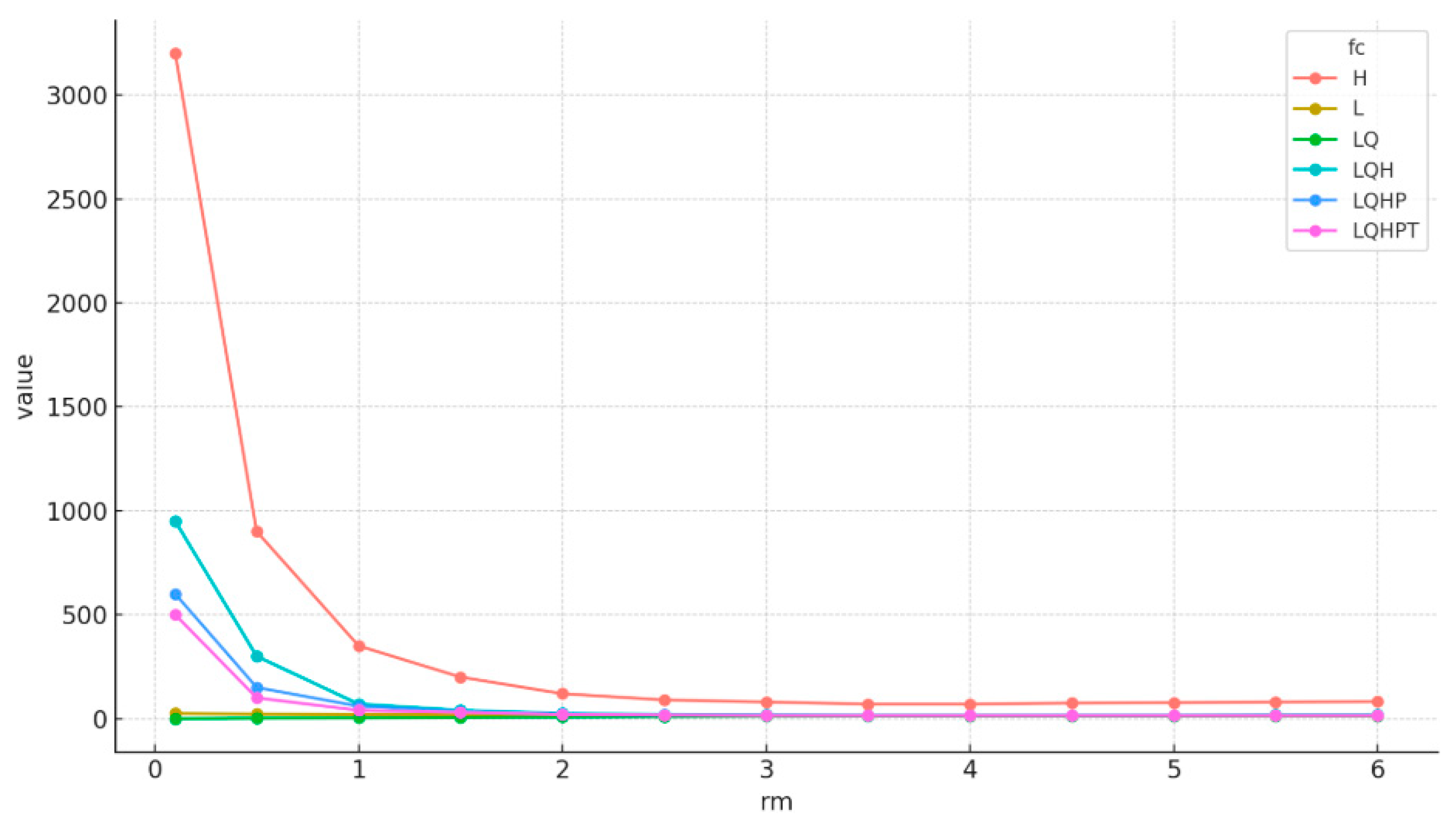 Diversity 17 00476 g008