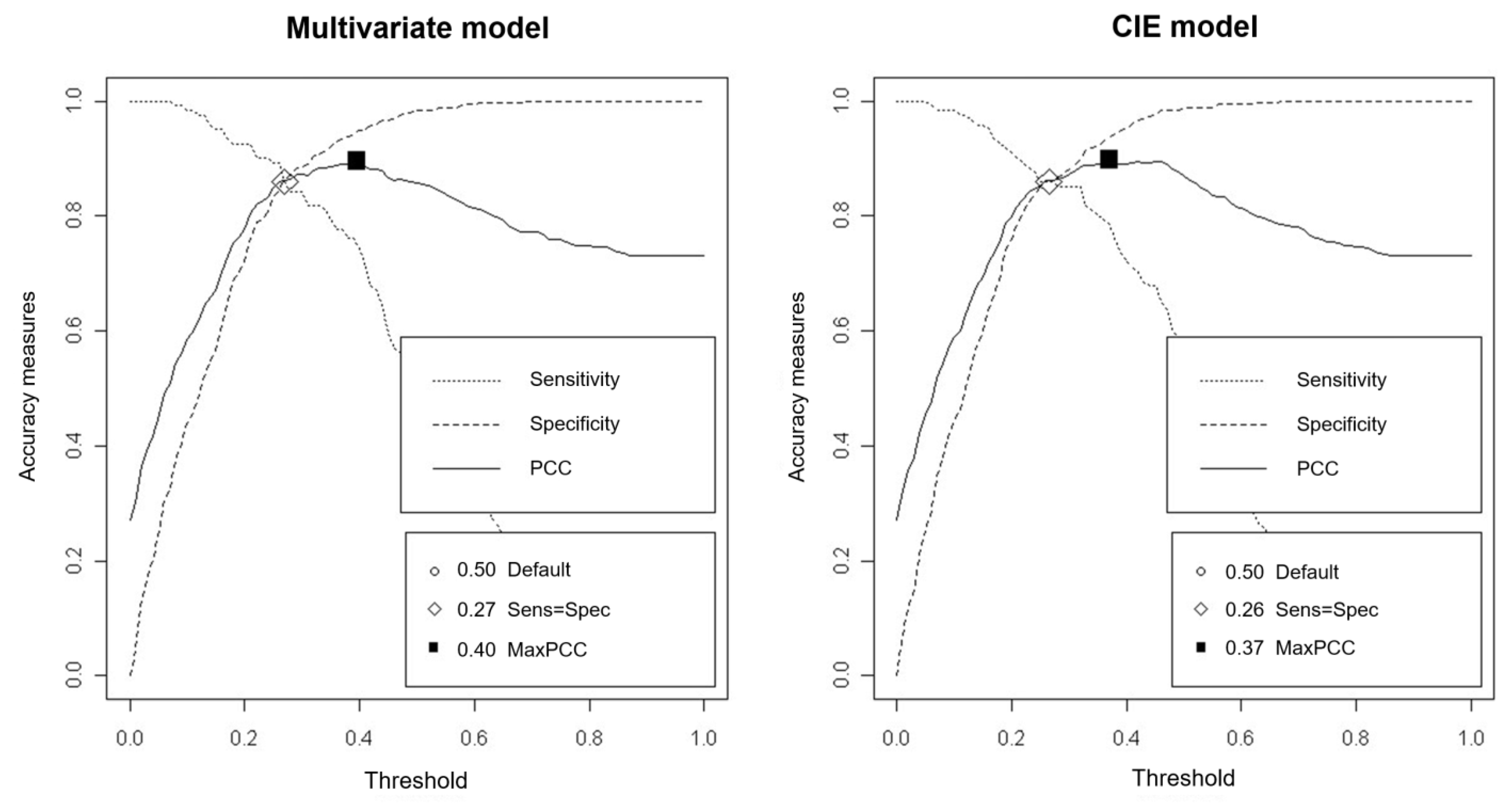 Diversity 17 00477 g002 Diversity 17 00477 g002