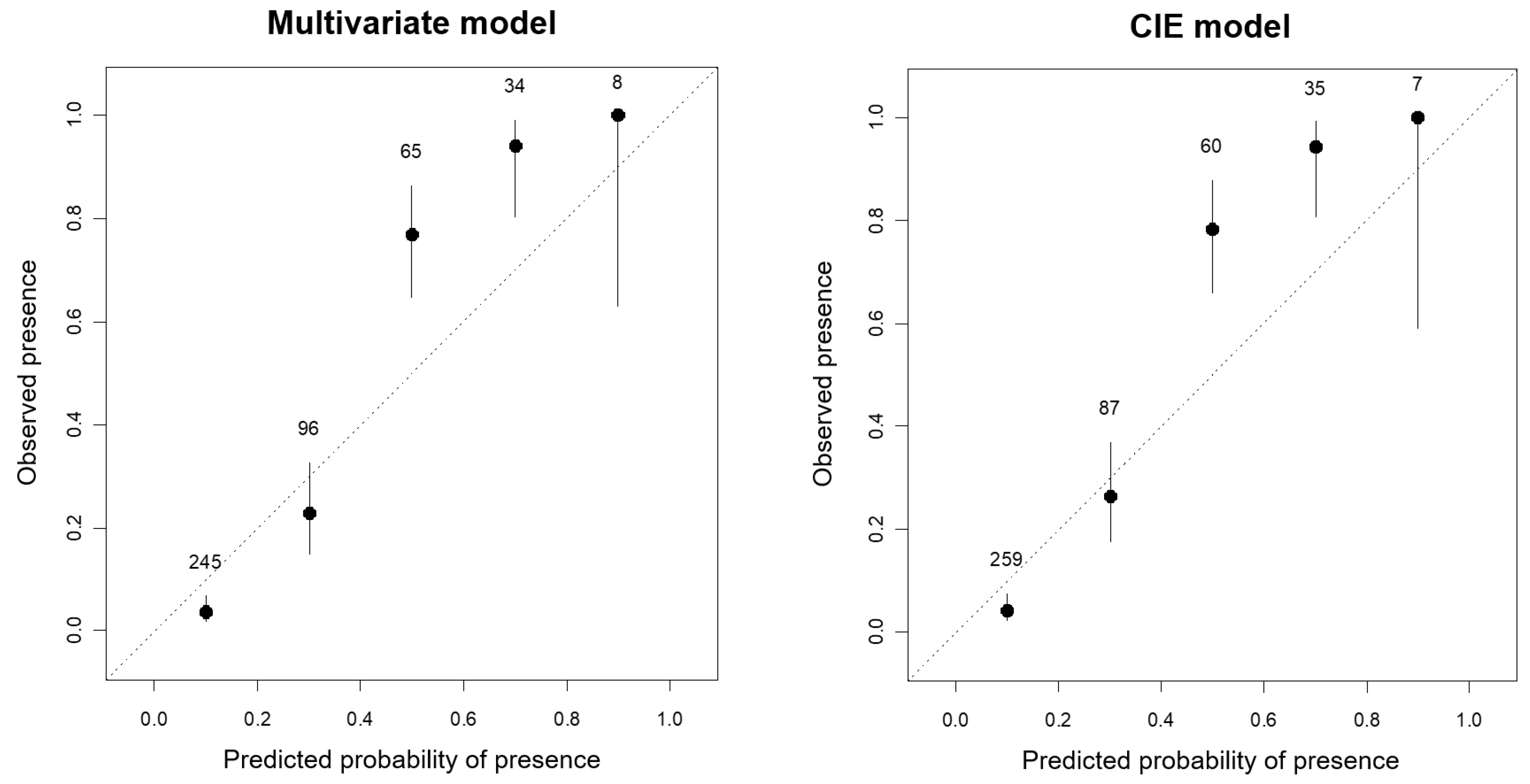 Diversity 17 00477 g003 Diversity 17 00477 g003