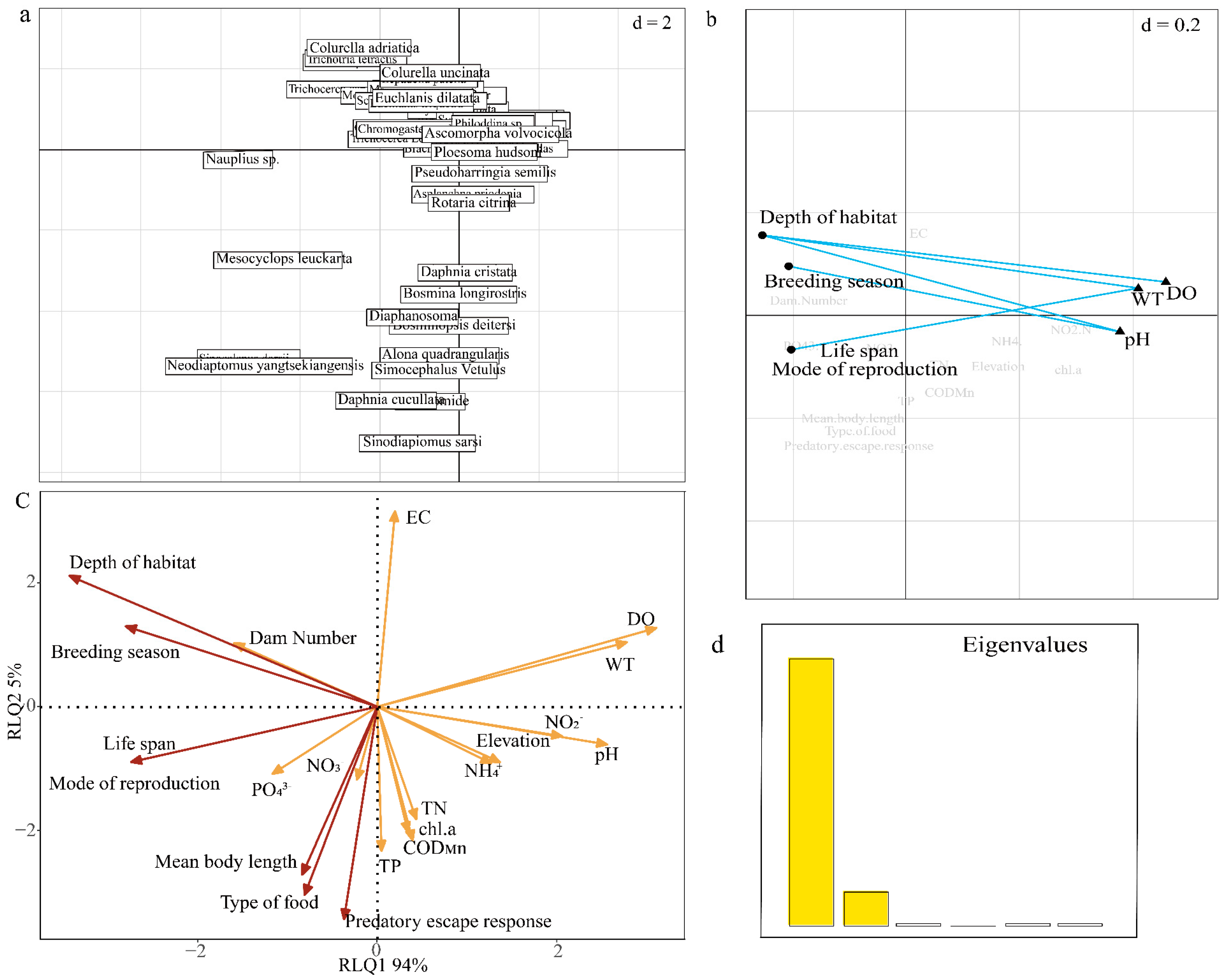 Diversity 17 00478 g007