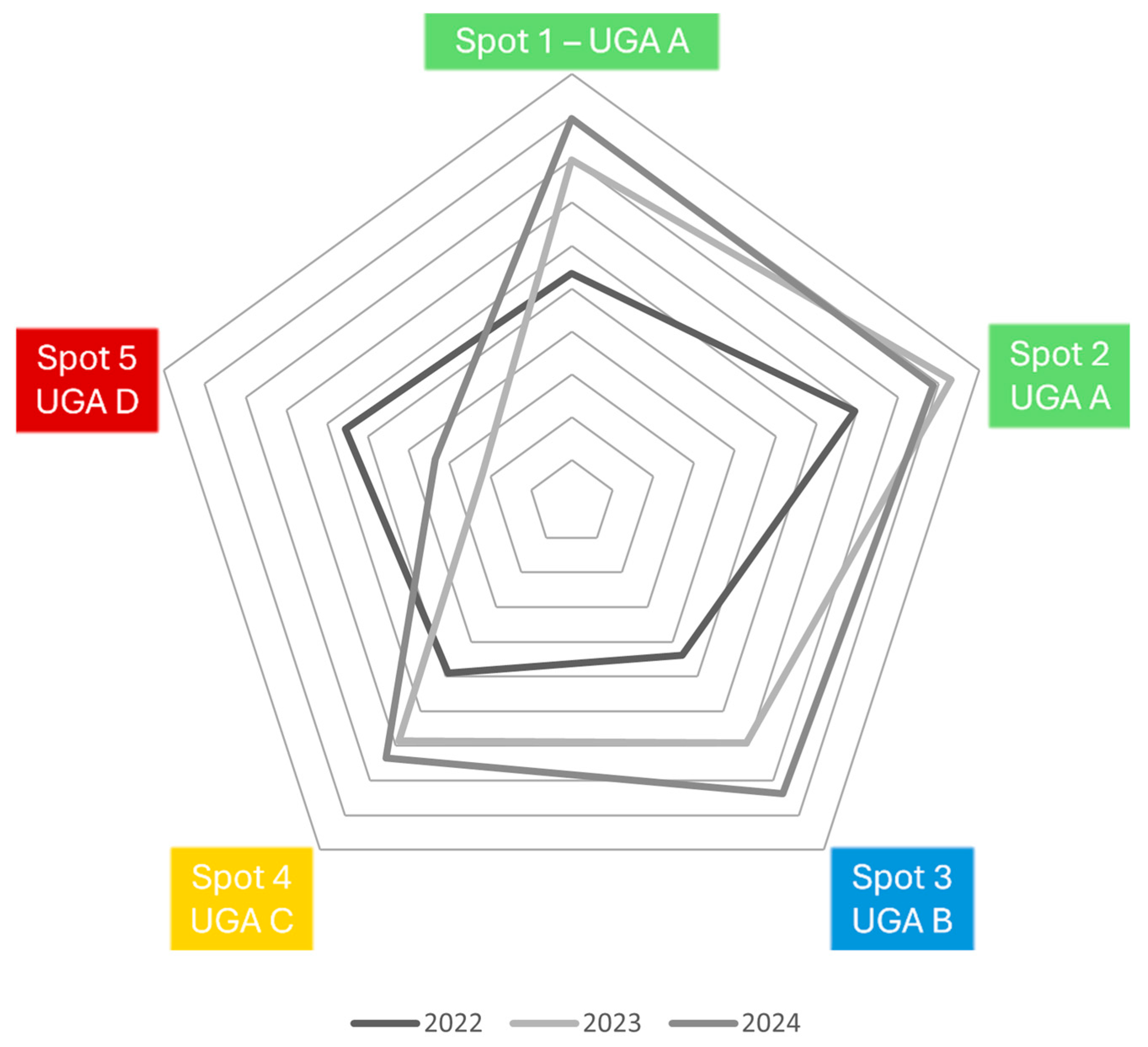 Diversity 17 00486 g003