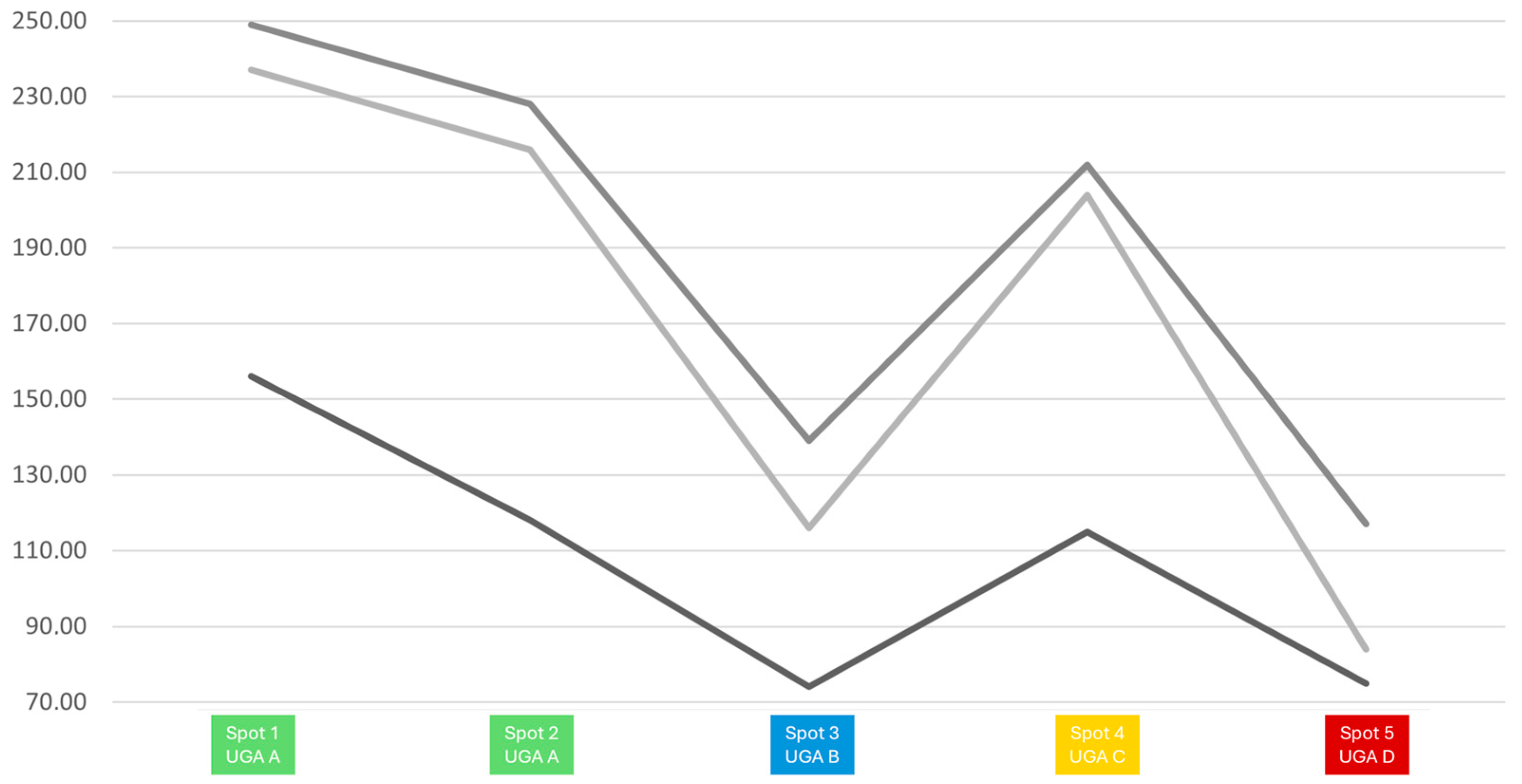 Diversity 17 00486 g004