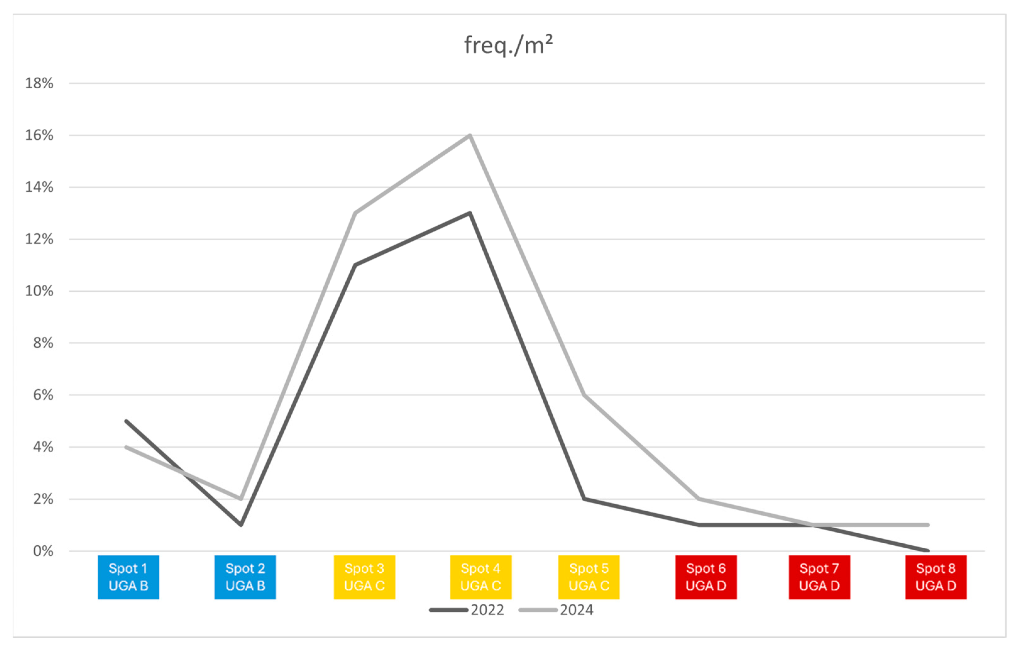 Diversity 17 00486 g006