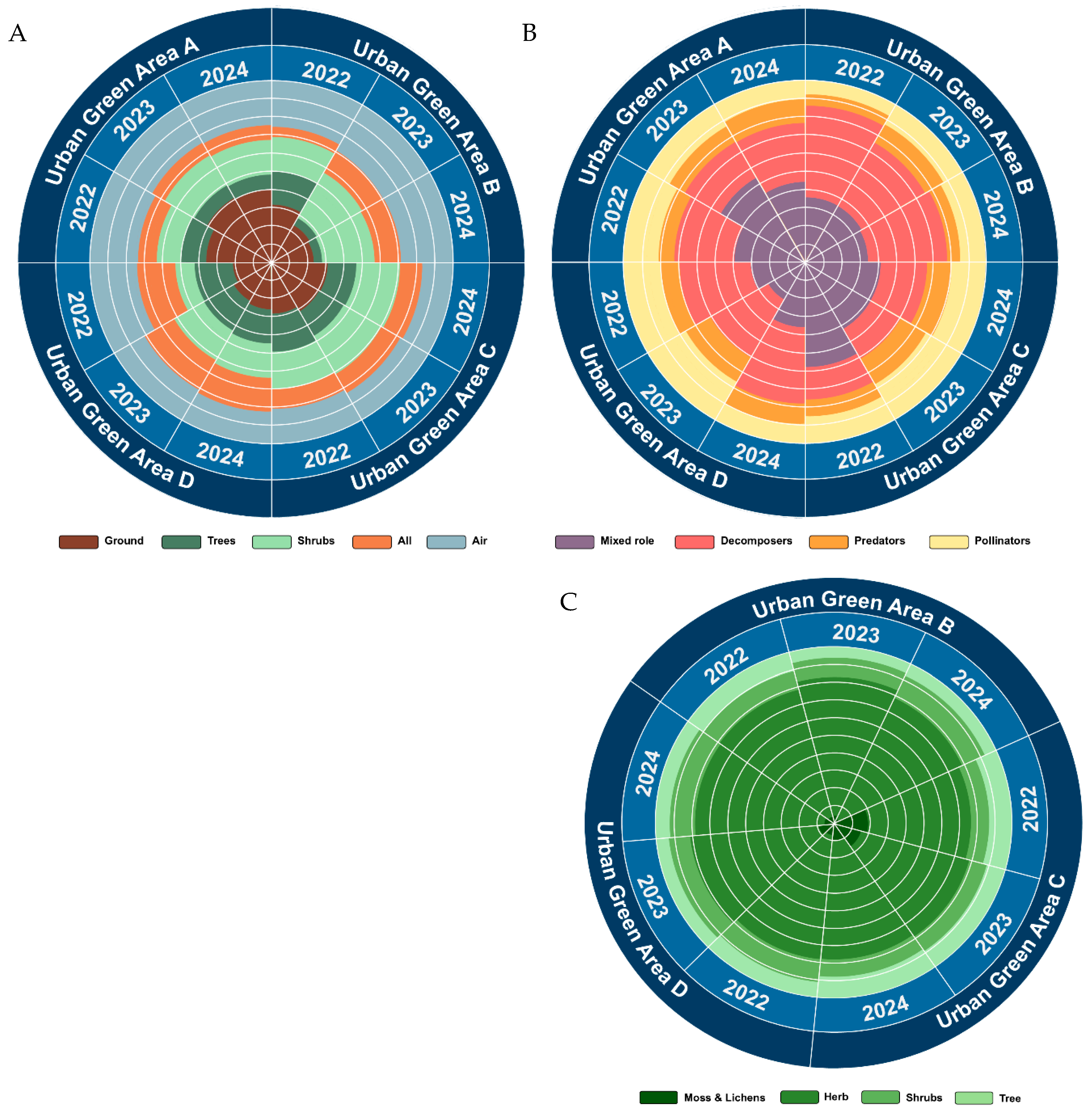 Diversity 17 00486 g008