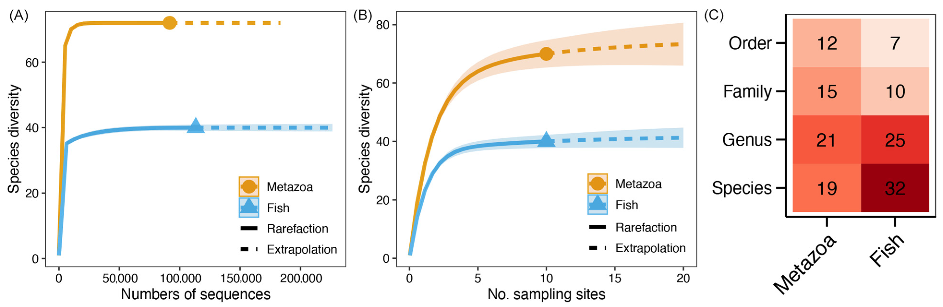 Diversity 17 00488 g002