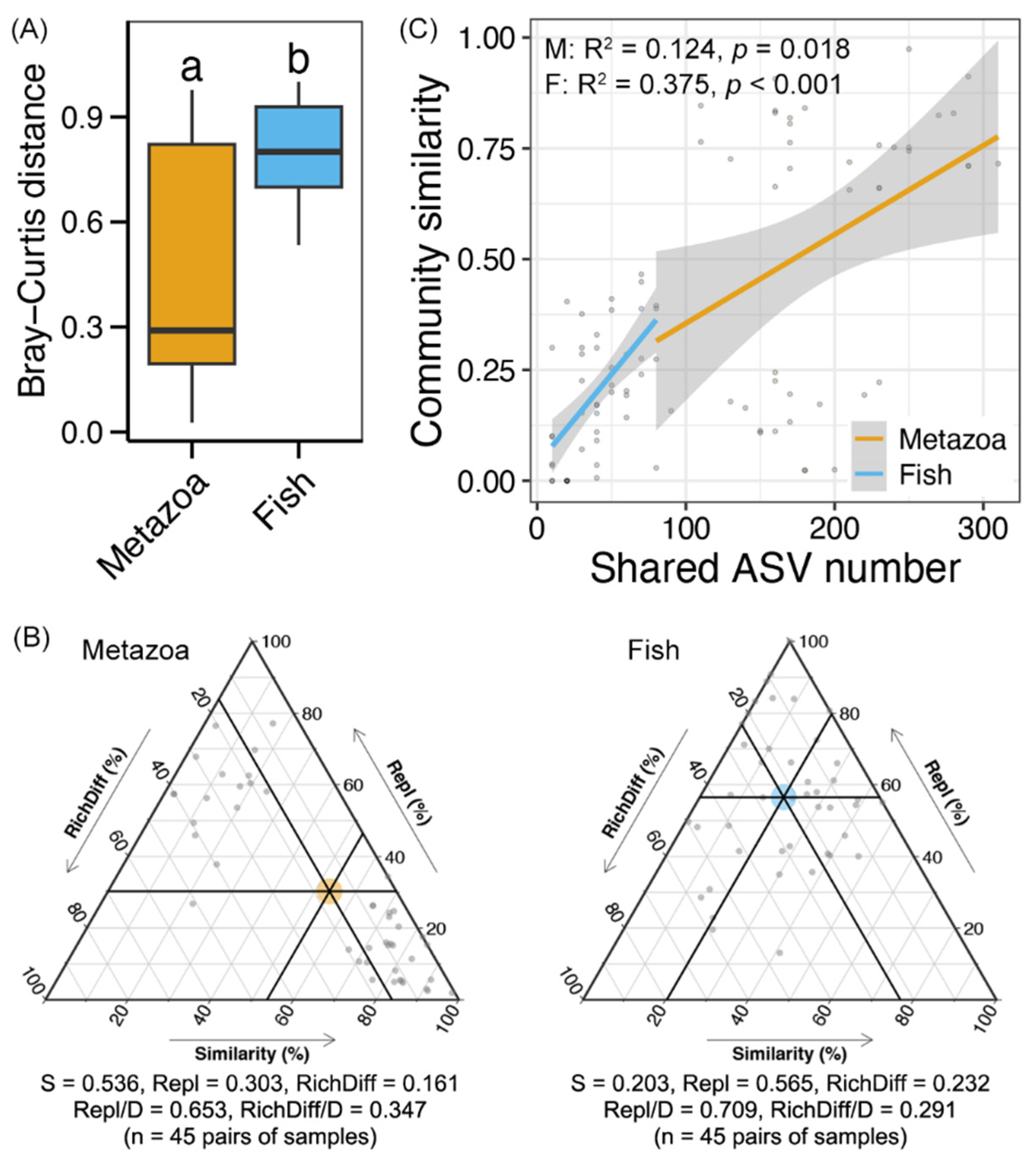 Diversity 17 00488 g004