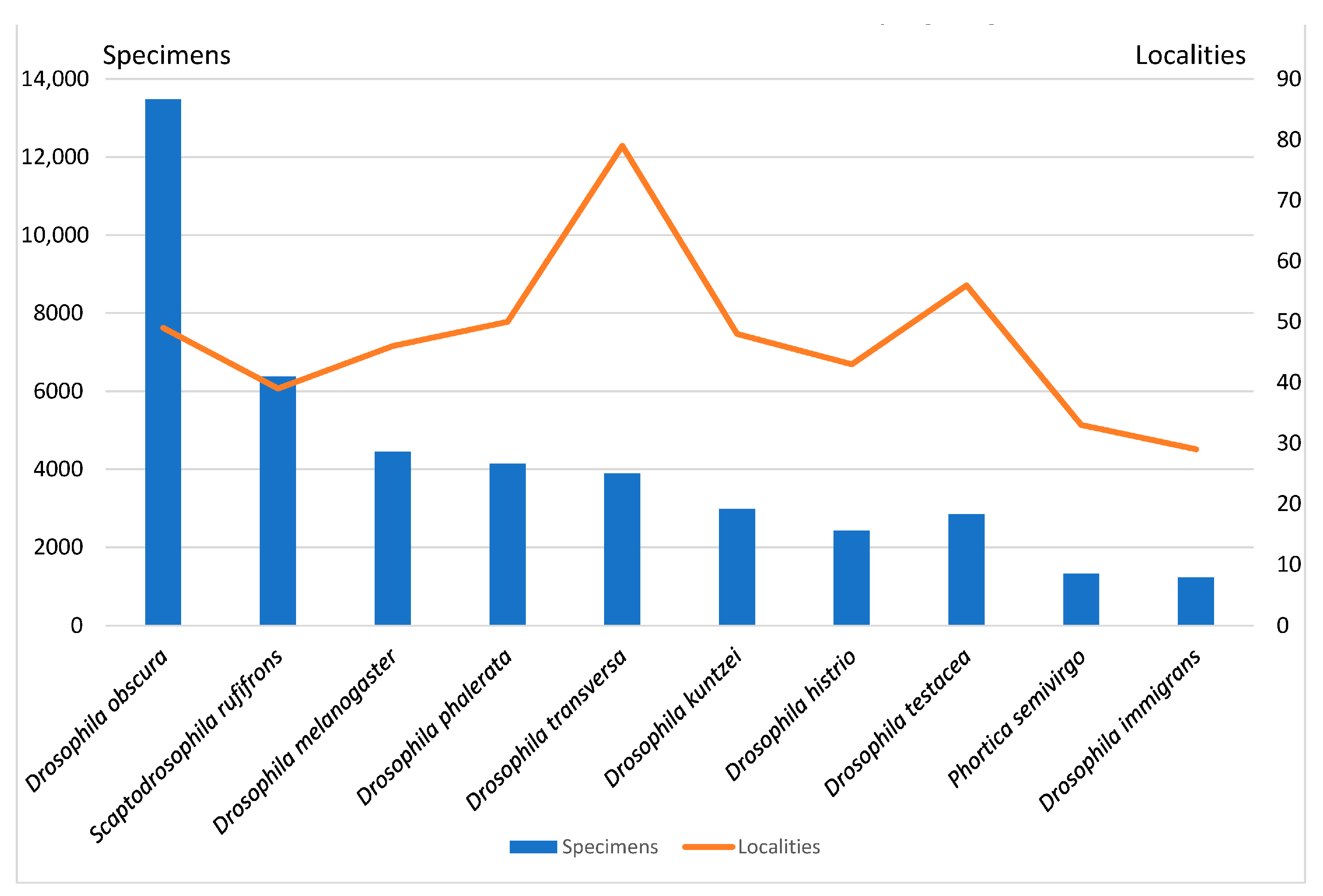 Diversity 17 00490 g001