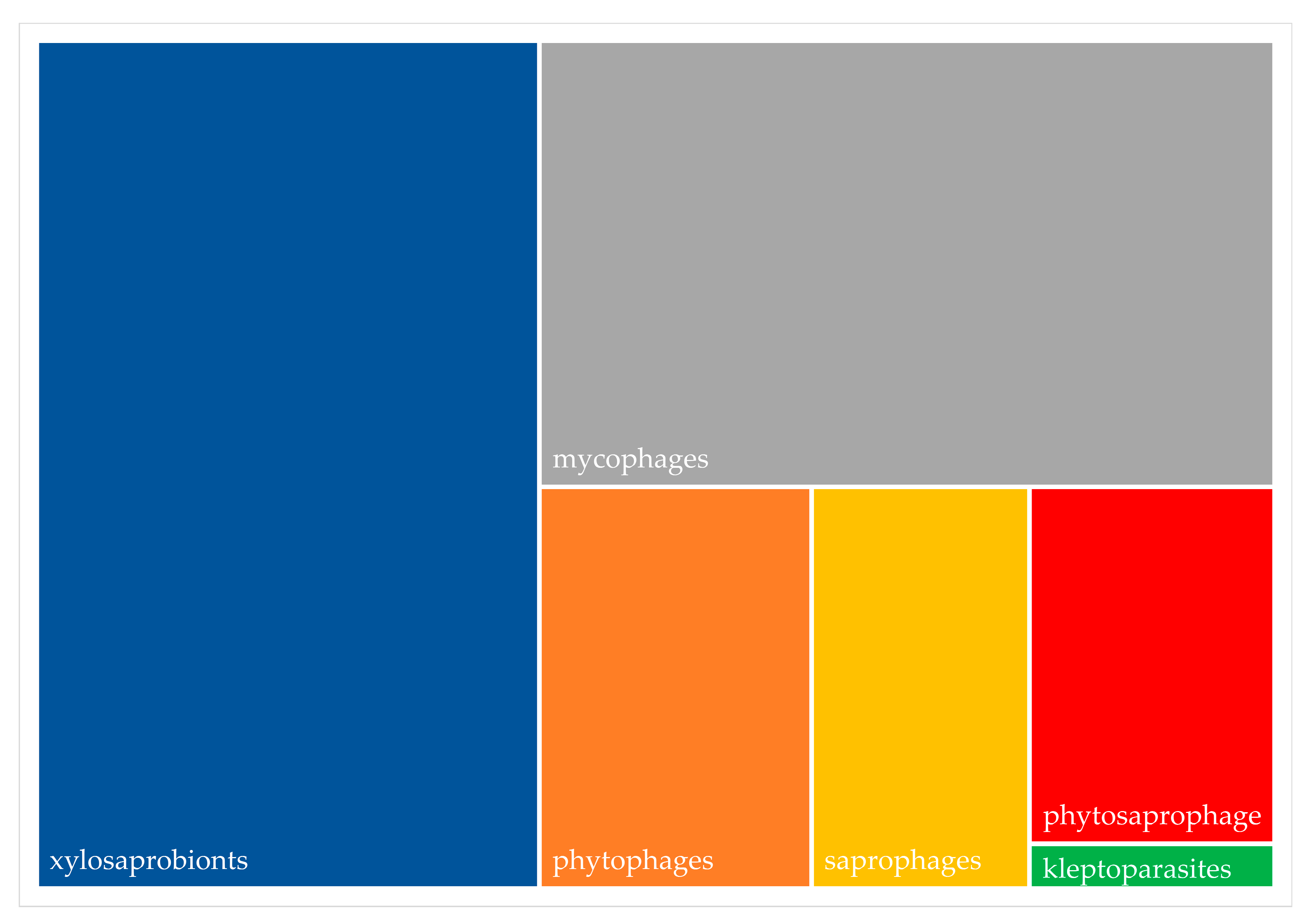 Diversity 17 00490 g002