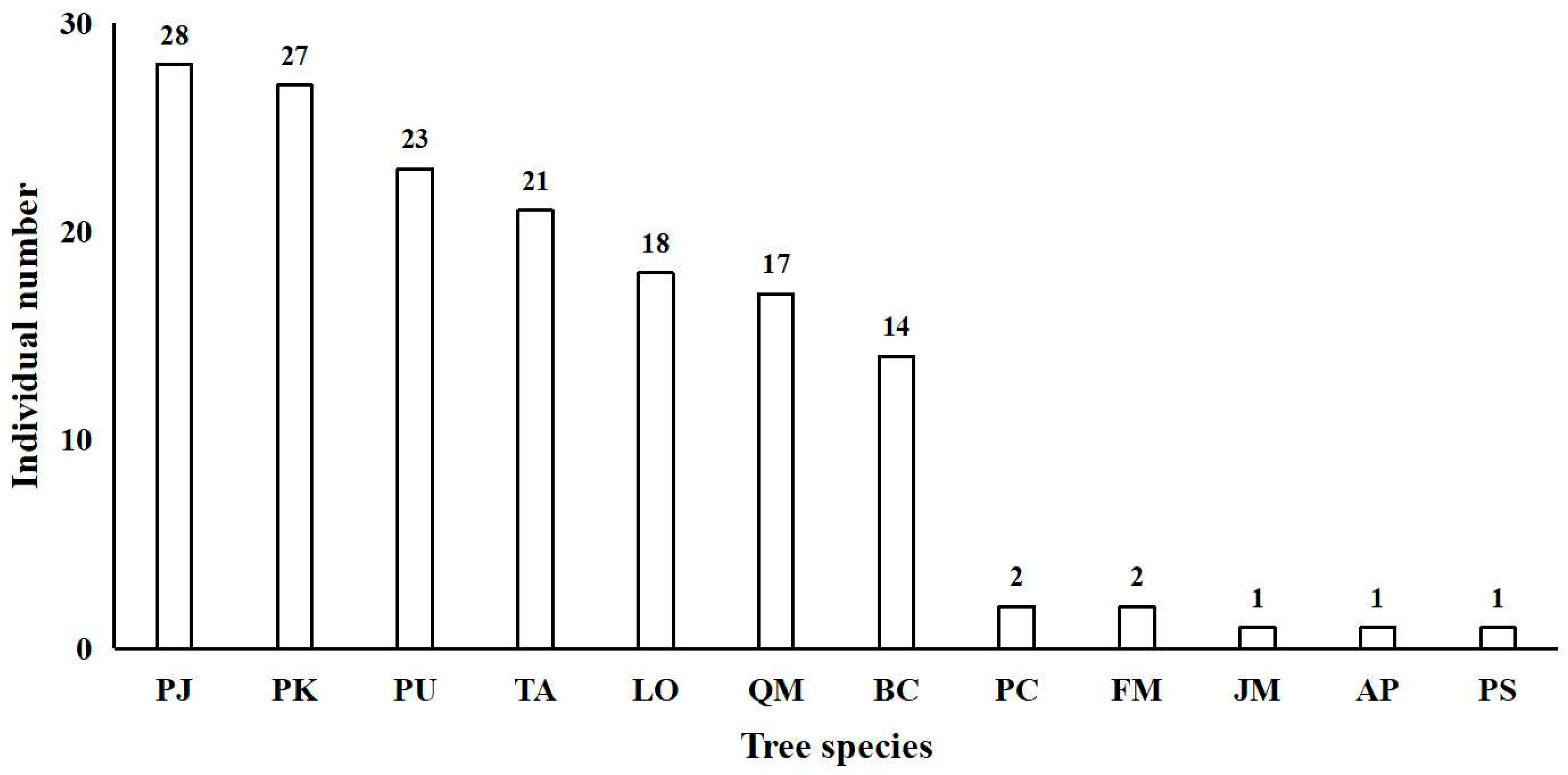 Diversity 17 00491 g001