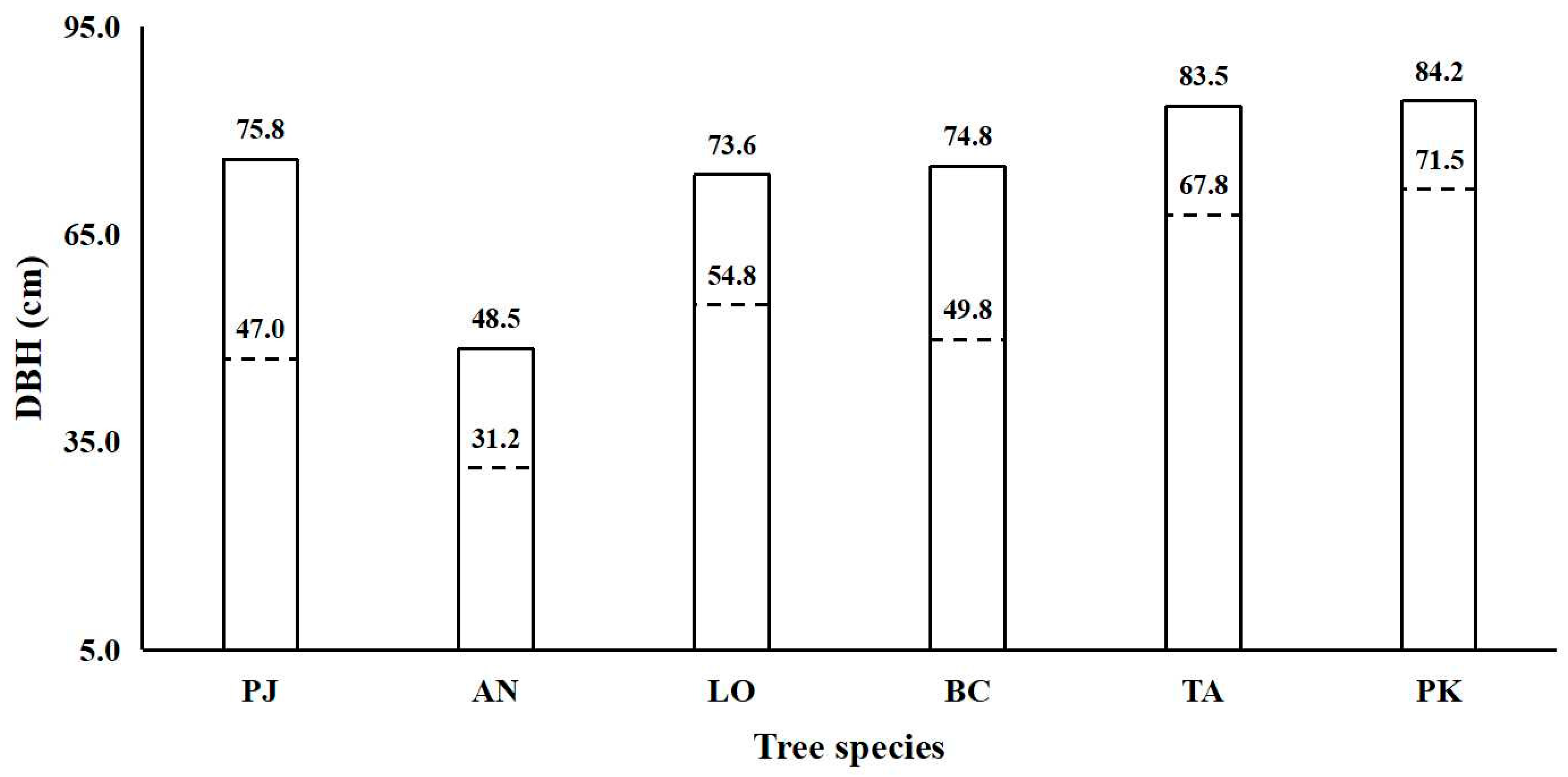 Diversity 17 00491 g002
