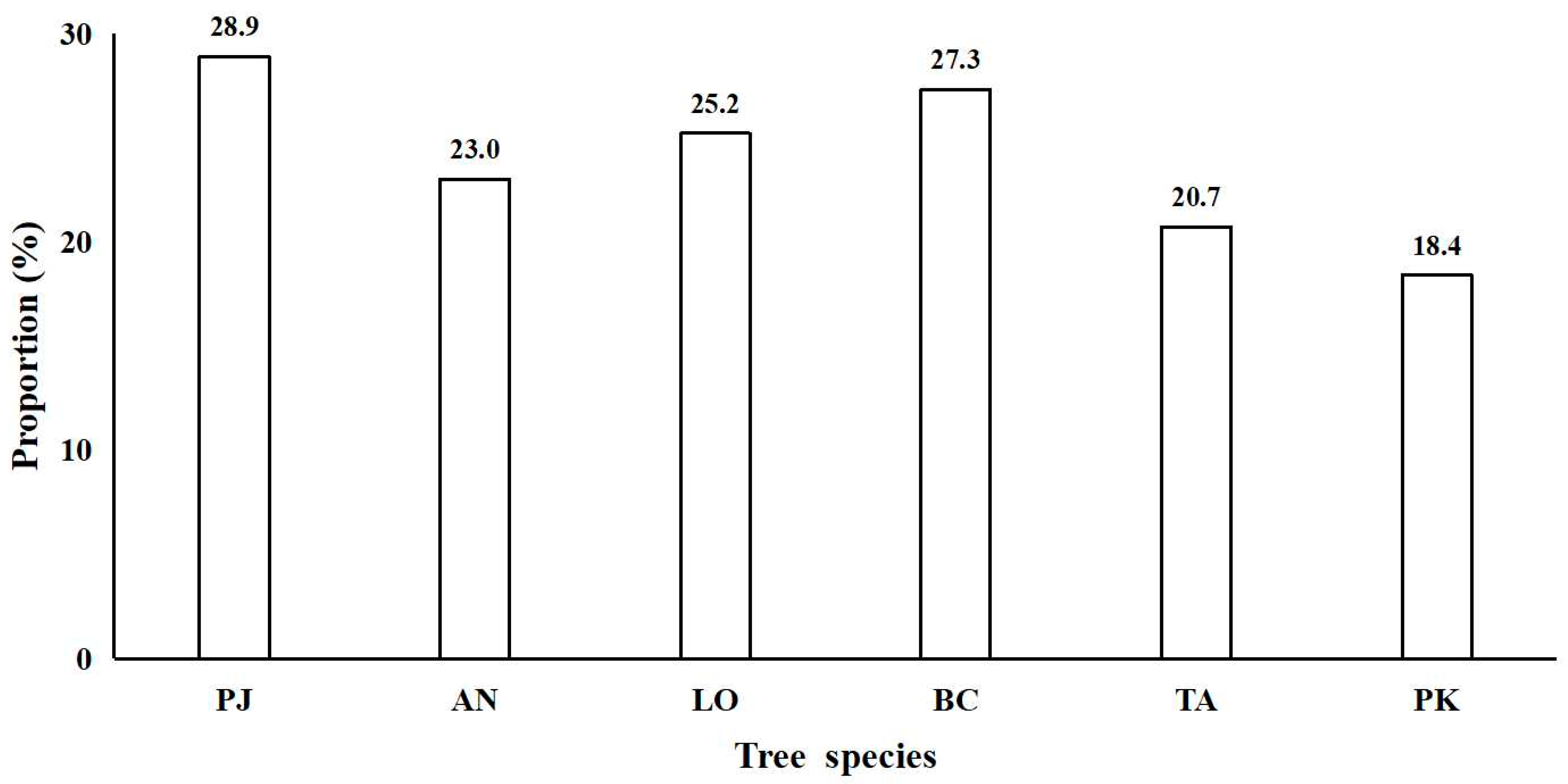Diversity 17 00491 g003