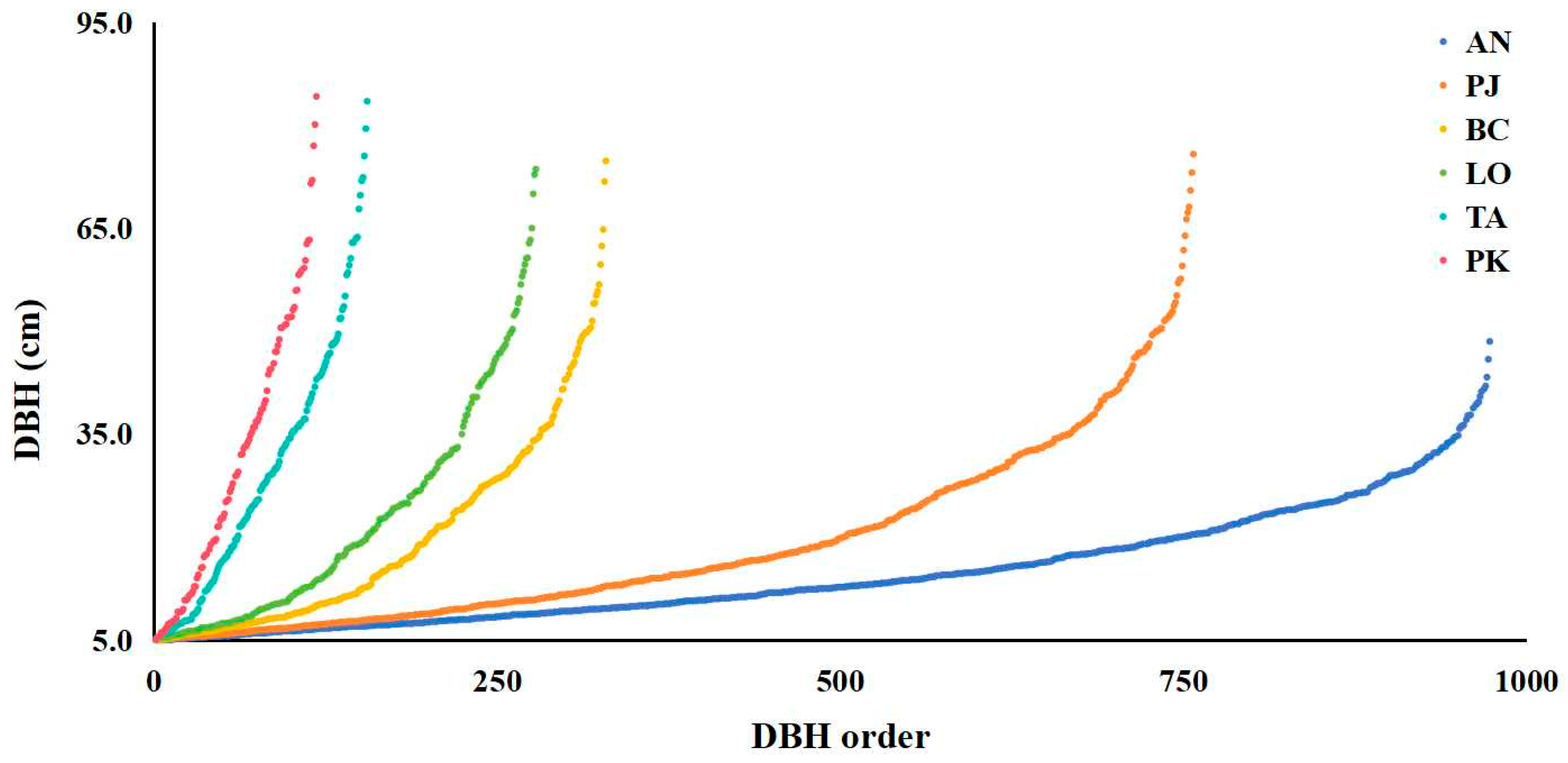 Diversity 17 00491 g004