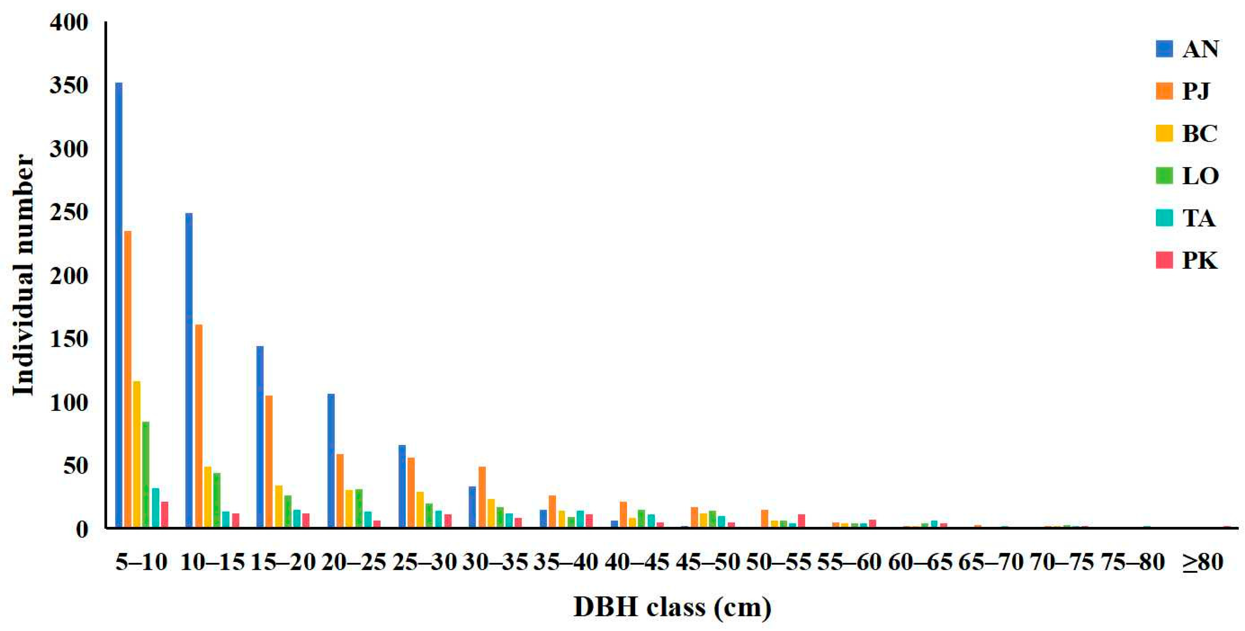 Diversity 17 00491 g005