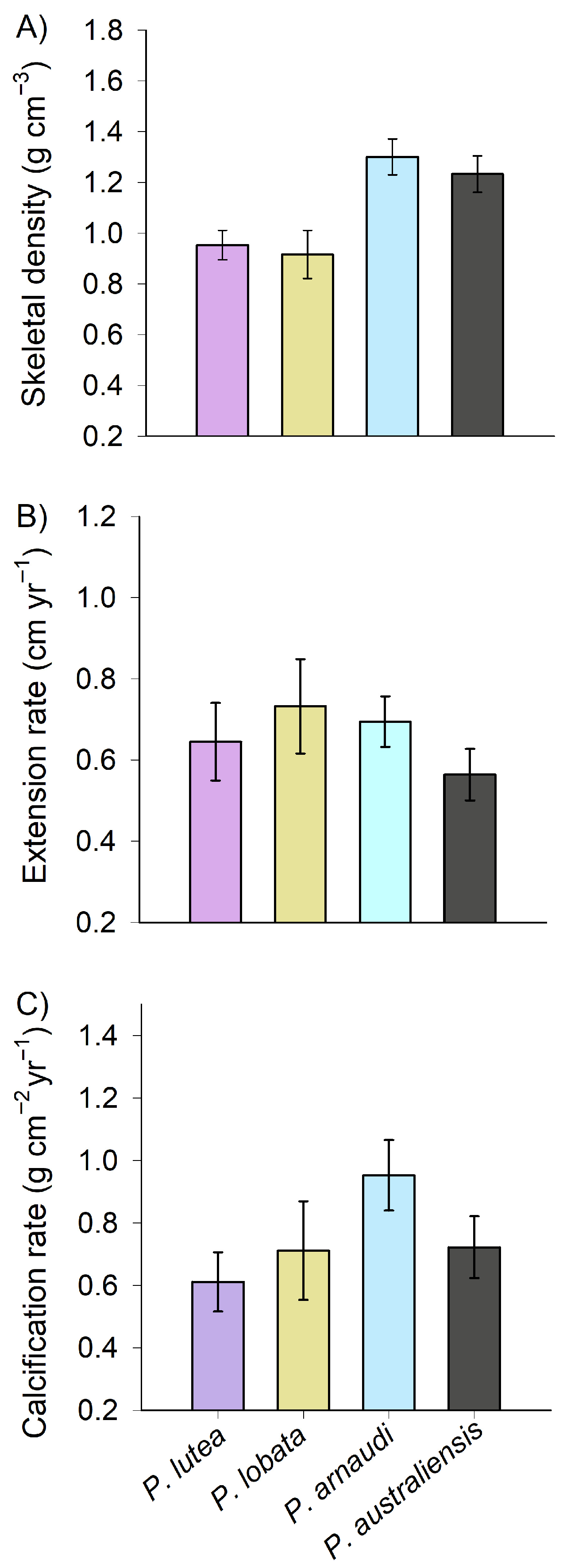 Diversity 17 00492 g003 Diversity 17 00492 g003