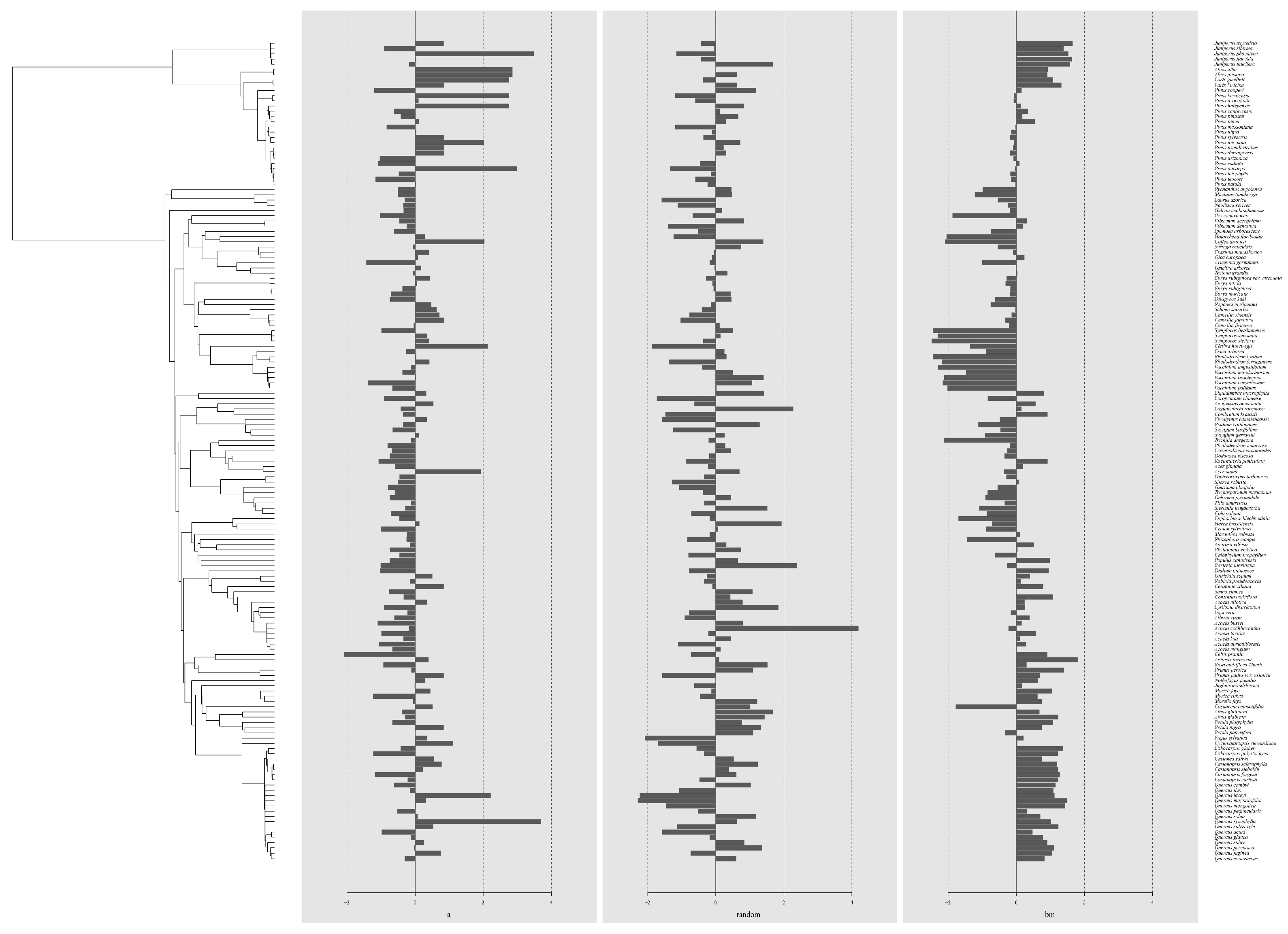 Diversity 17 00493 g002