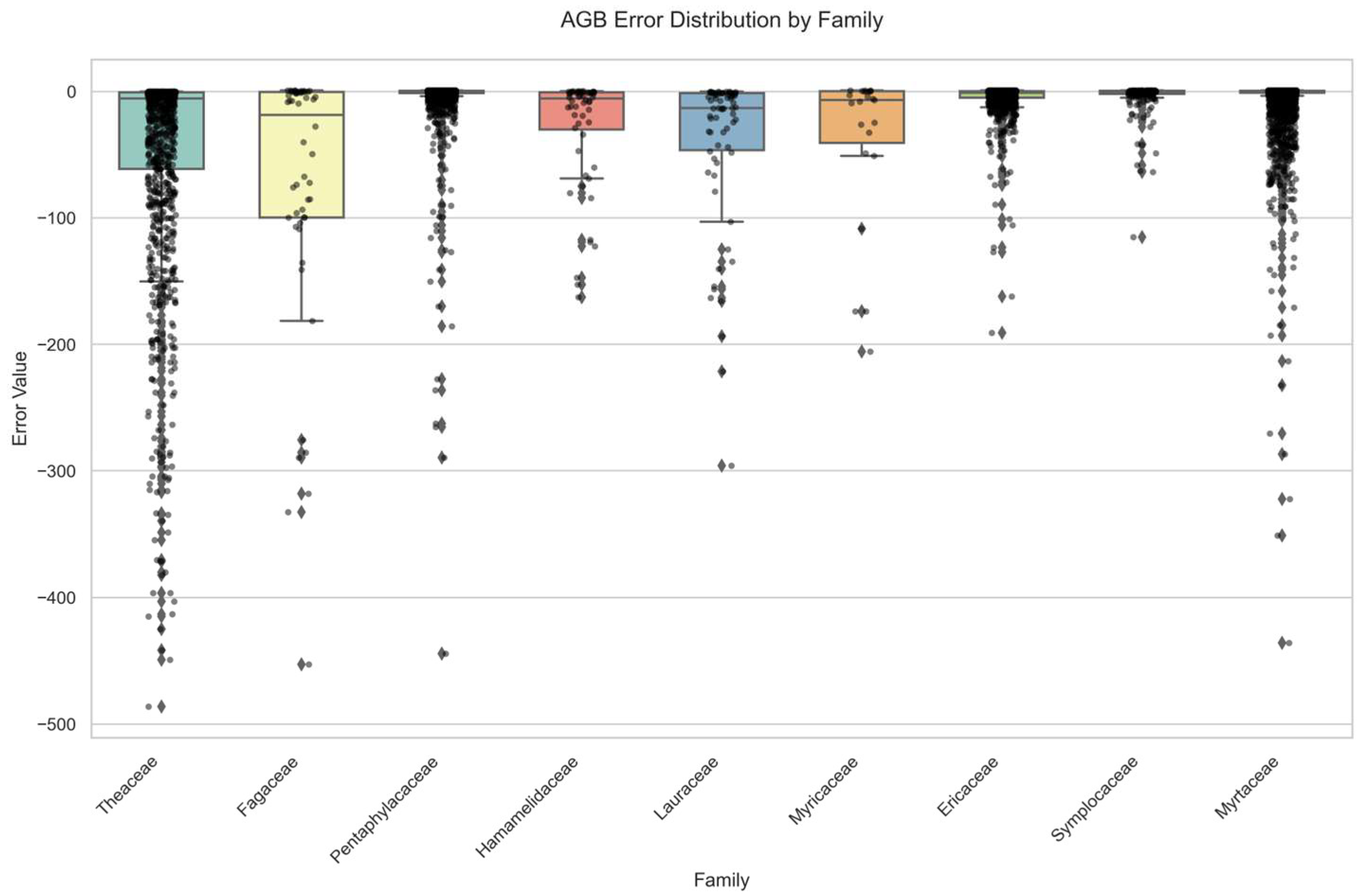 Diversity 17 00493 g003