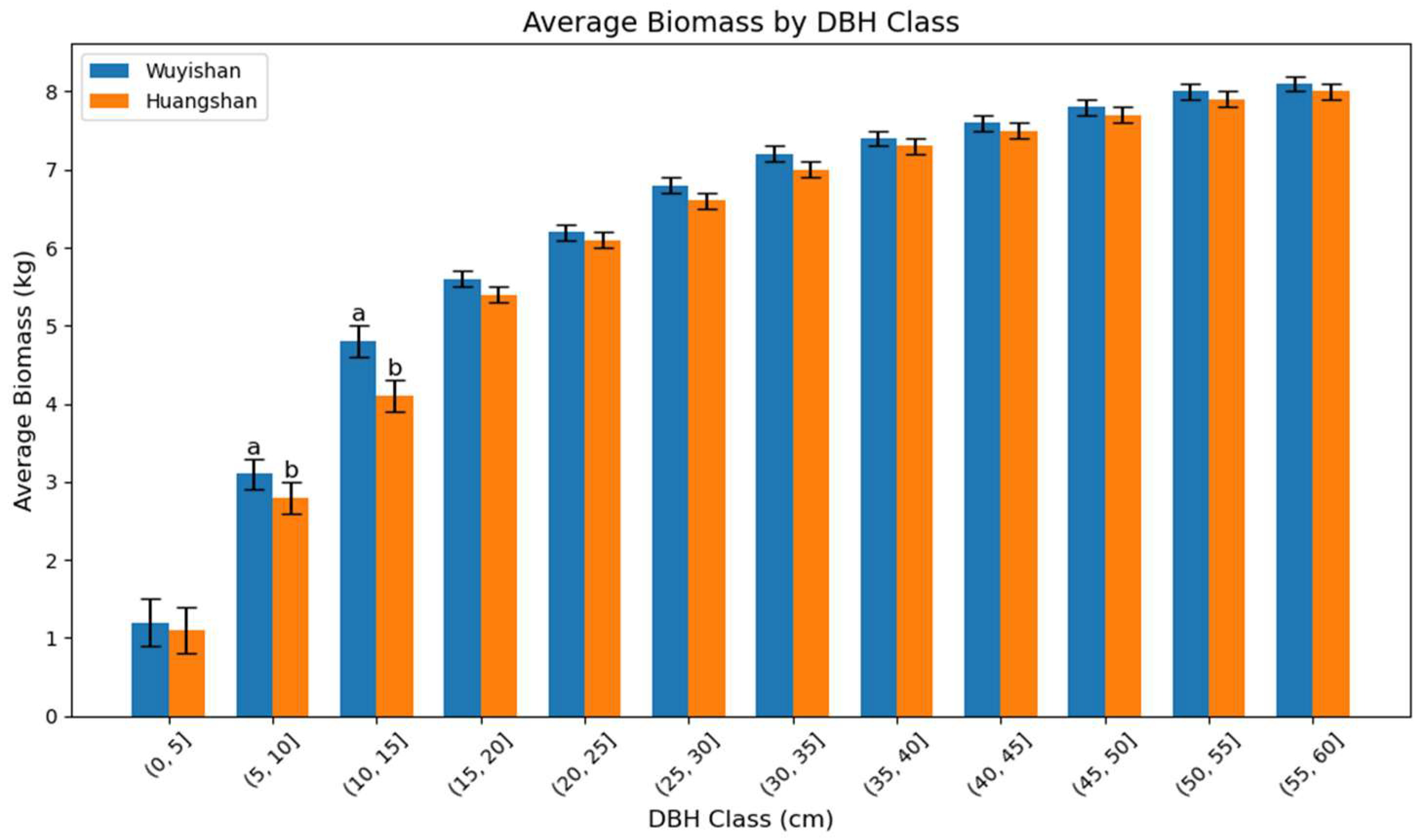Diversity 17 00493 g004