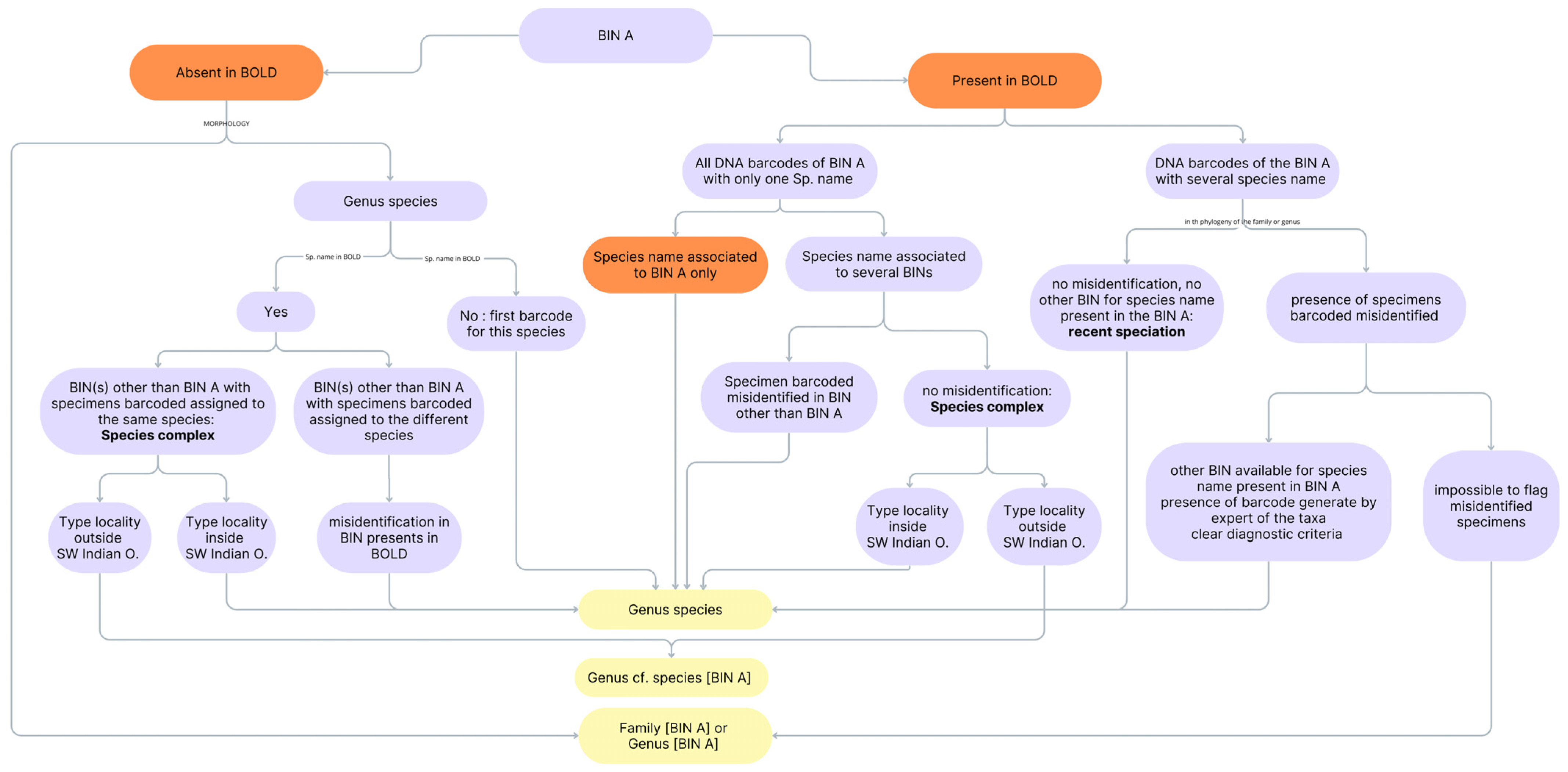 Diversity 17 00495 g001