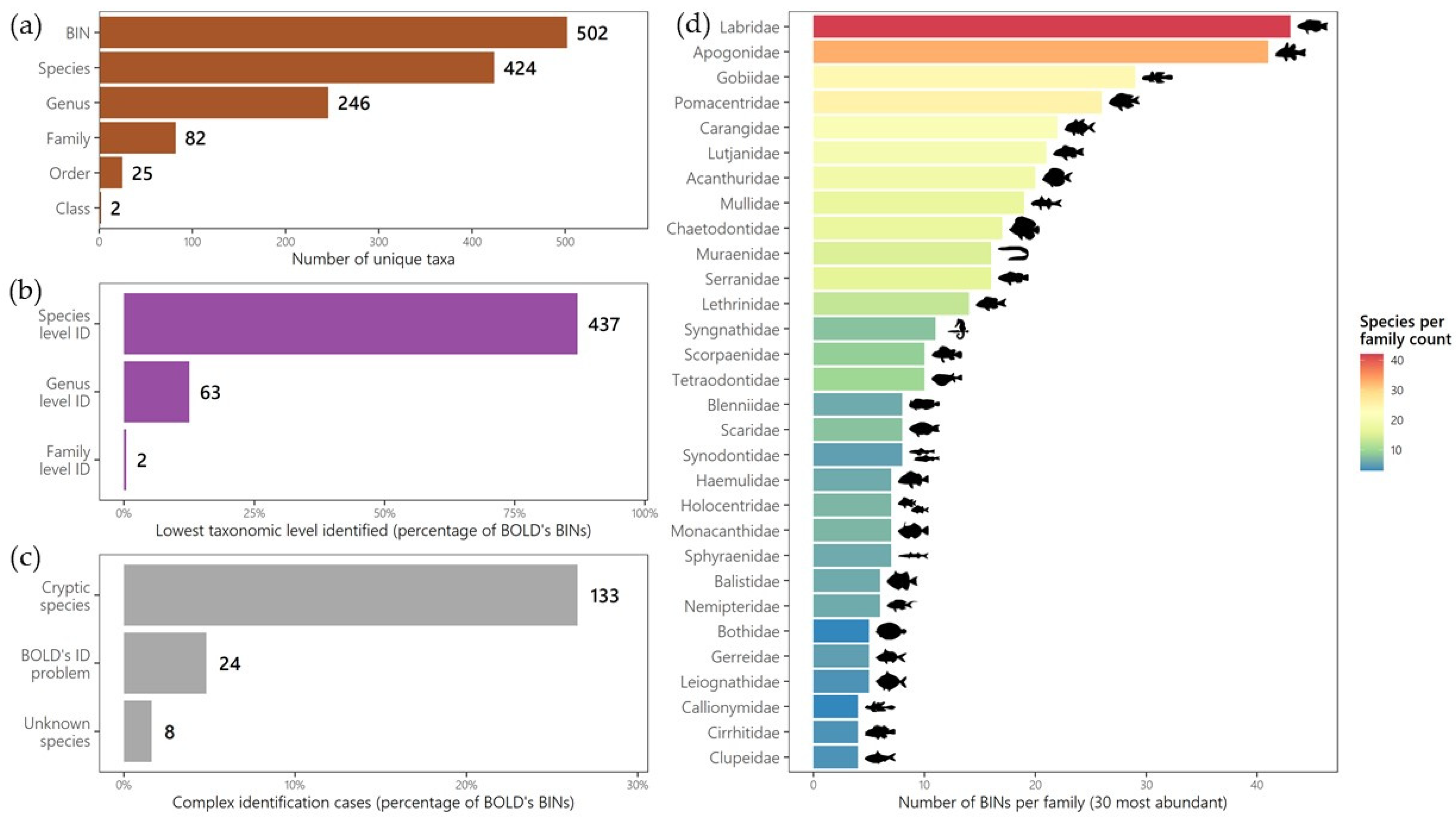 Diversity 17 00495 g003