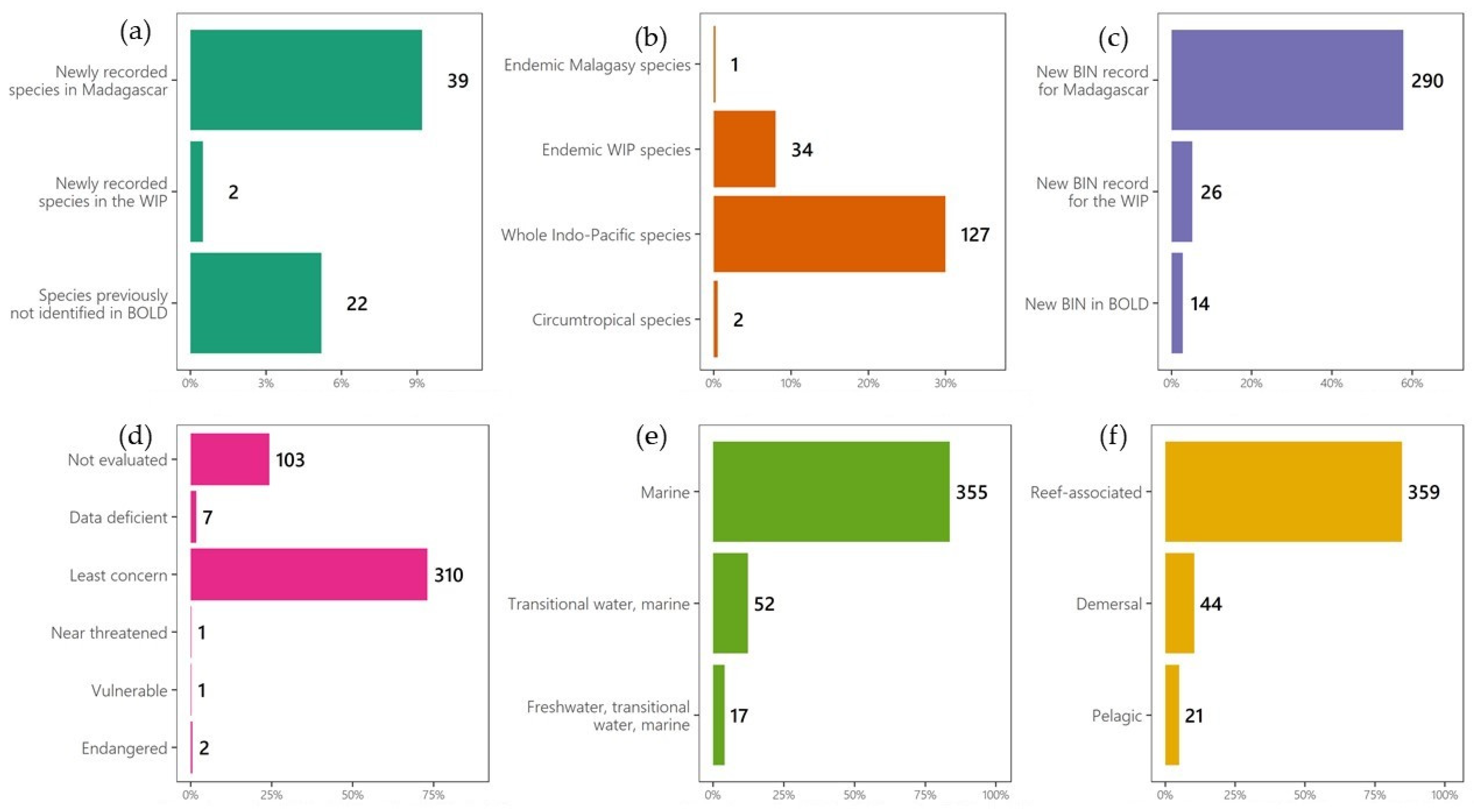 Diversity 17 00495 g004