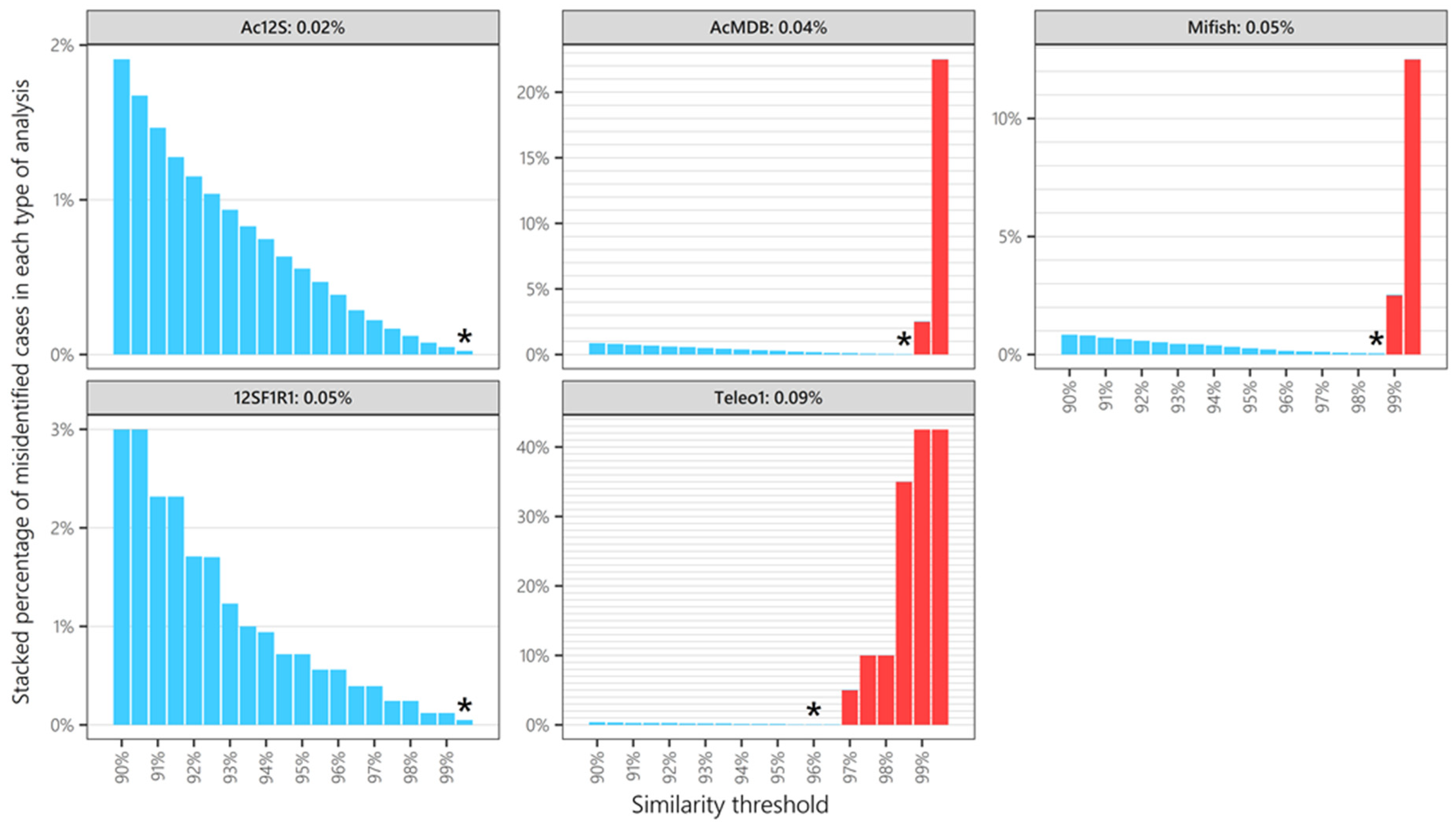 Diversity 17 00495 g005
