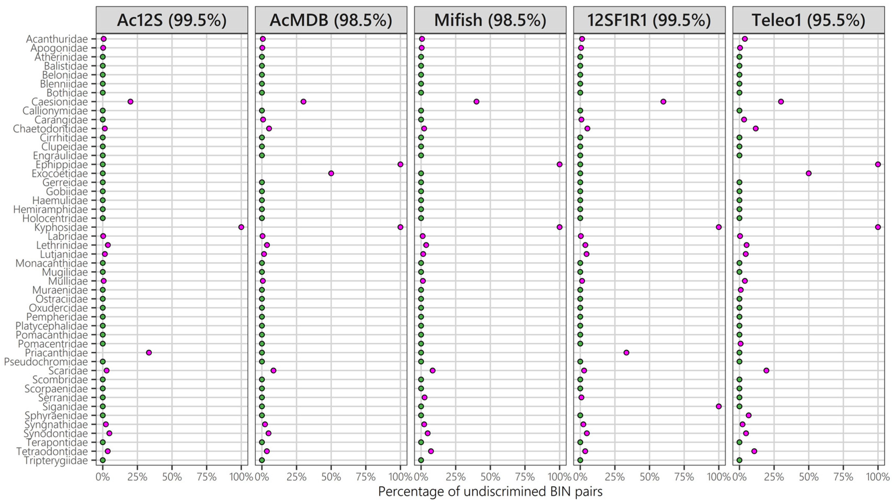 Diversity 17 00495 g006