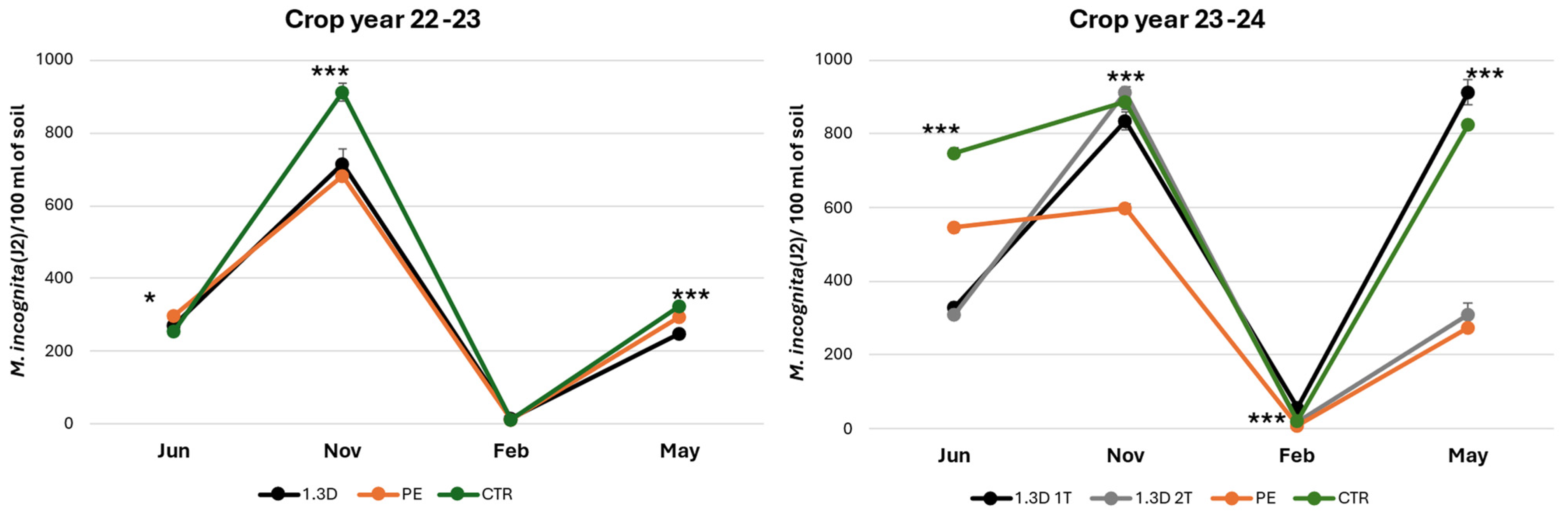 Diversity 17 00501 g001