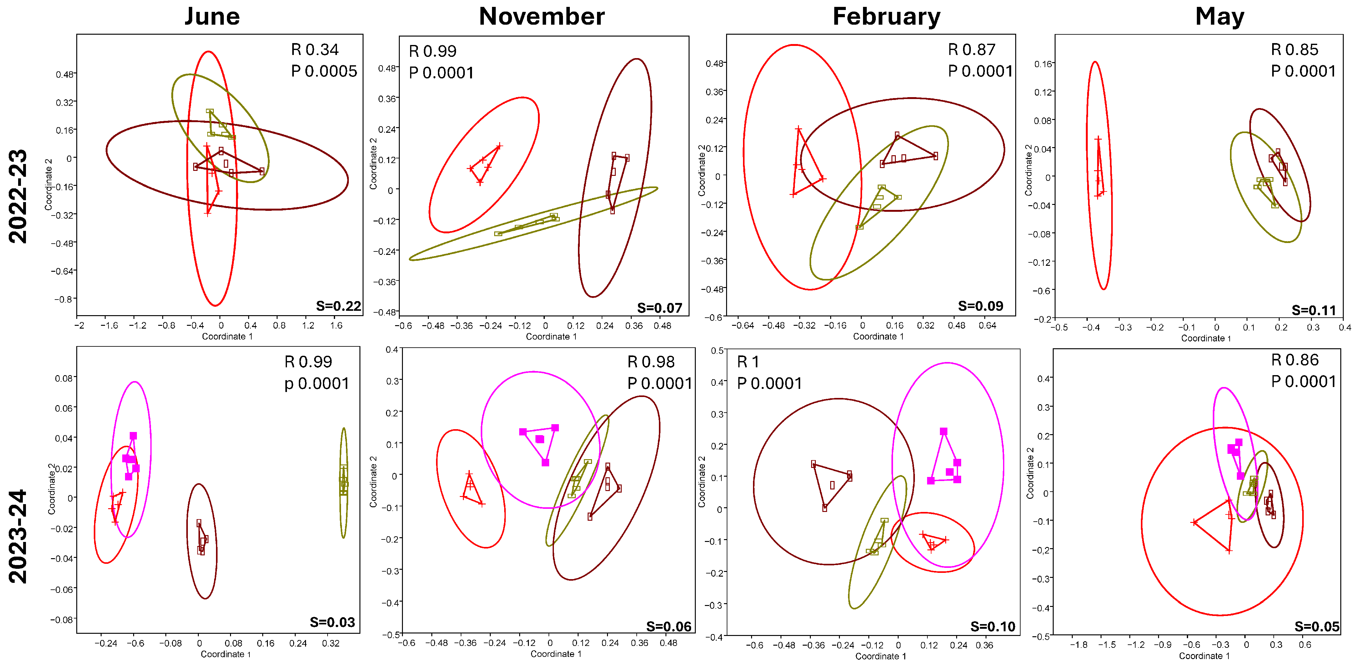 Diversity 17 00501 g002