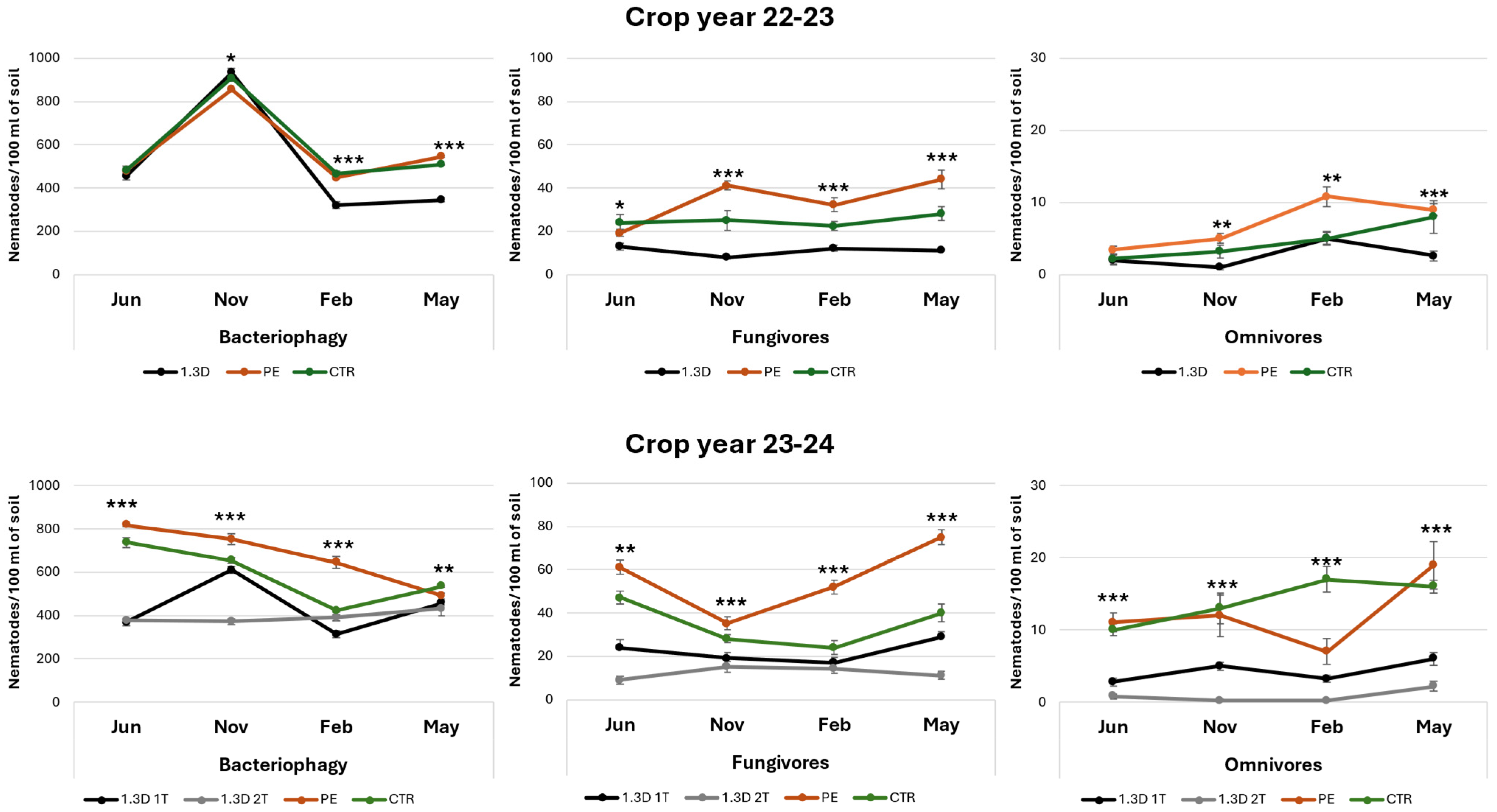 Diversity 17 00501 g003