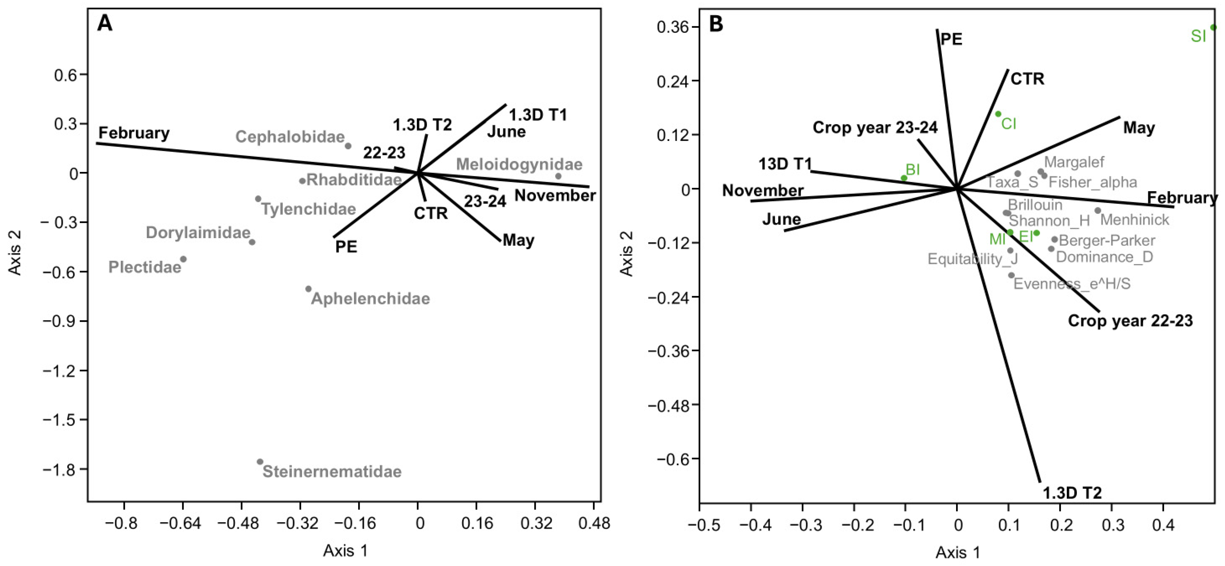 Diversity 17 00501 g004