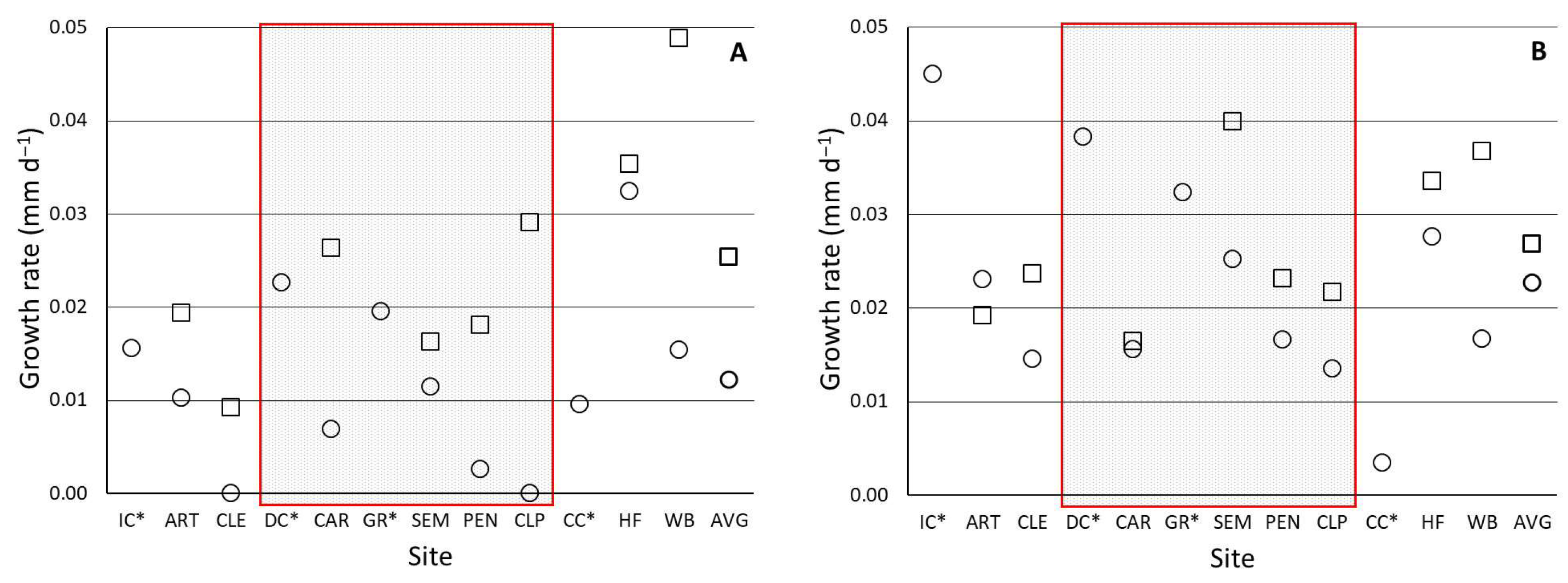 Diversity 17 00503 g002