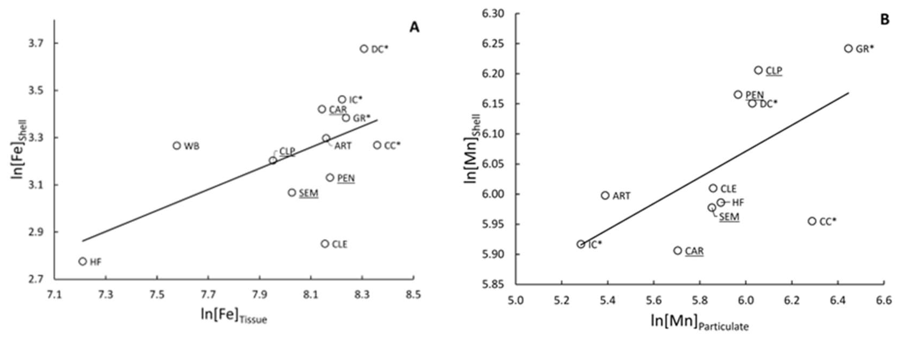Diversity 17 00503 g004a