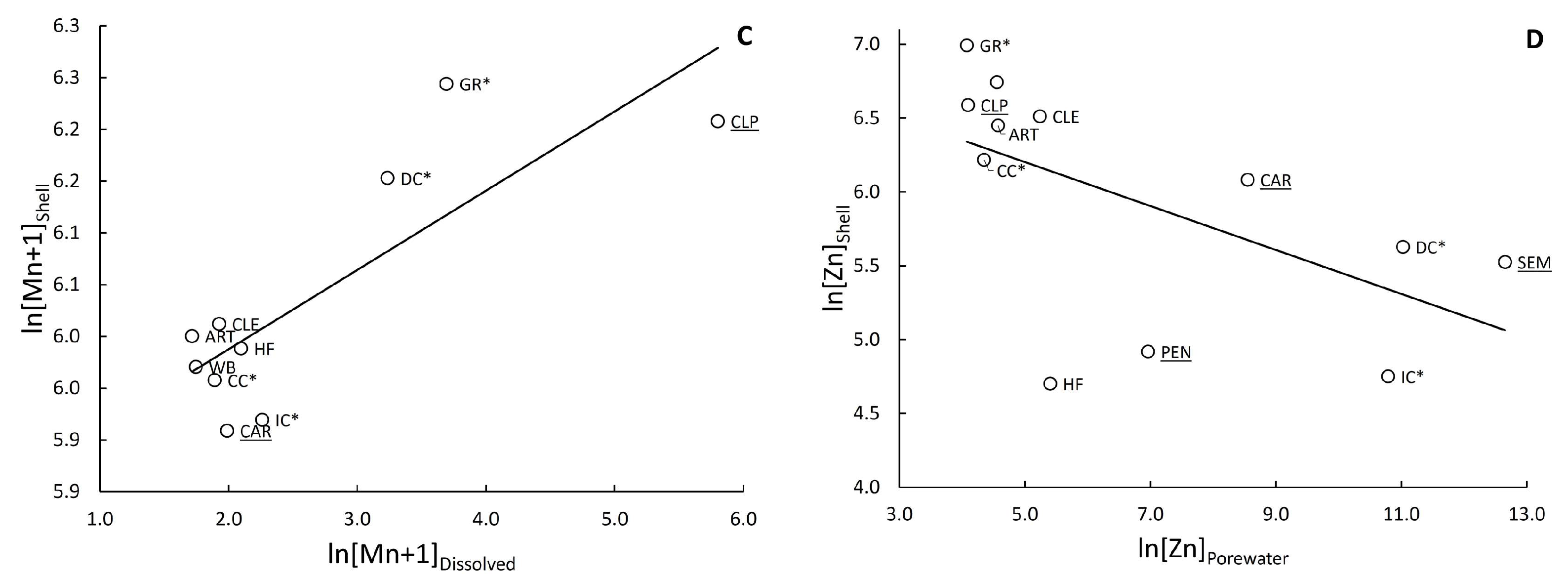 Diversity 17 00503 g004b