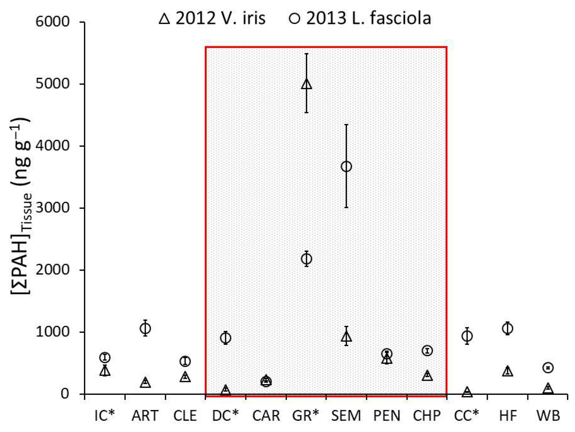 Diversity 17 00503 g005